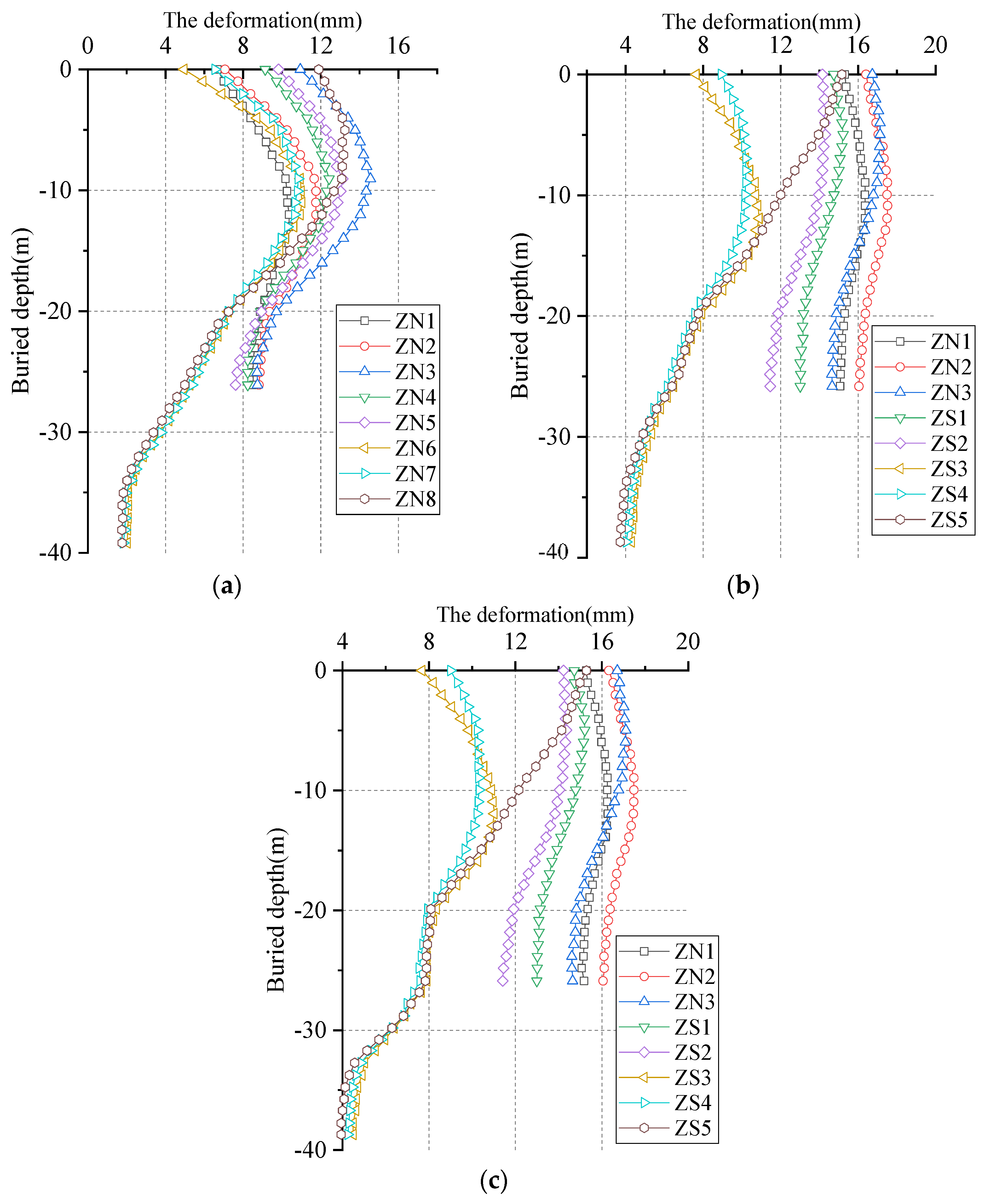 Buildings 12 01292 g020