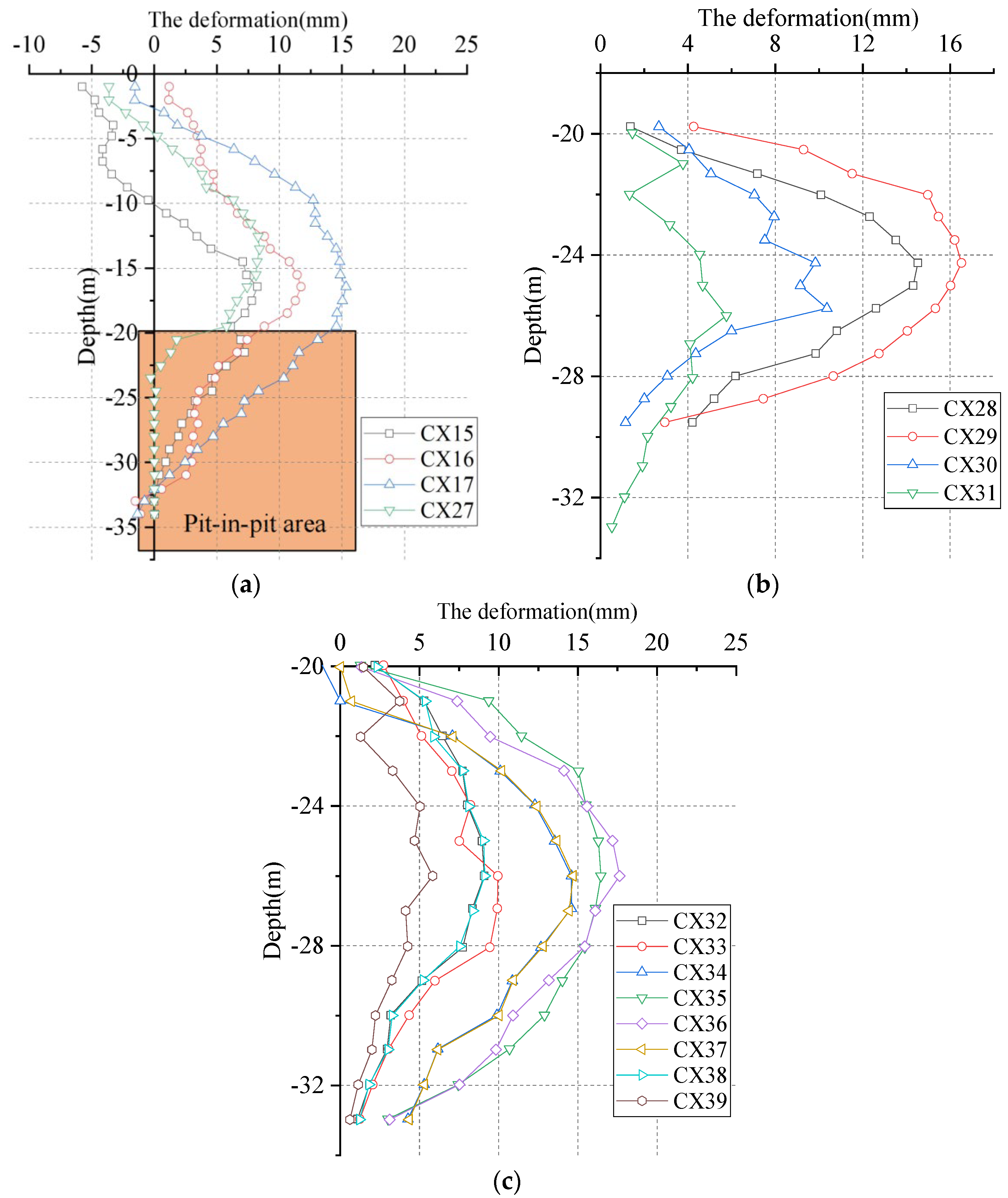 Buildings 12 01292 g024