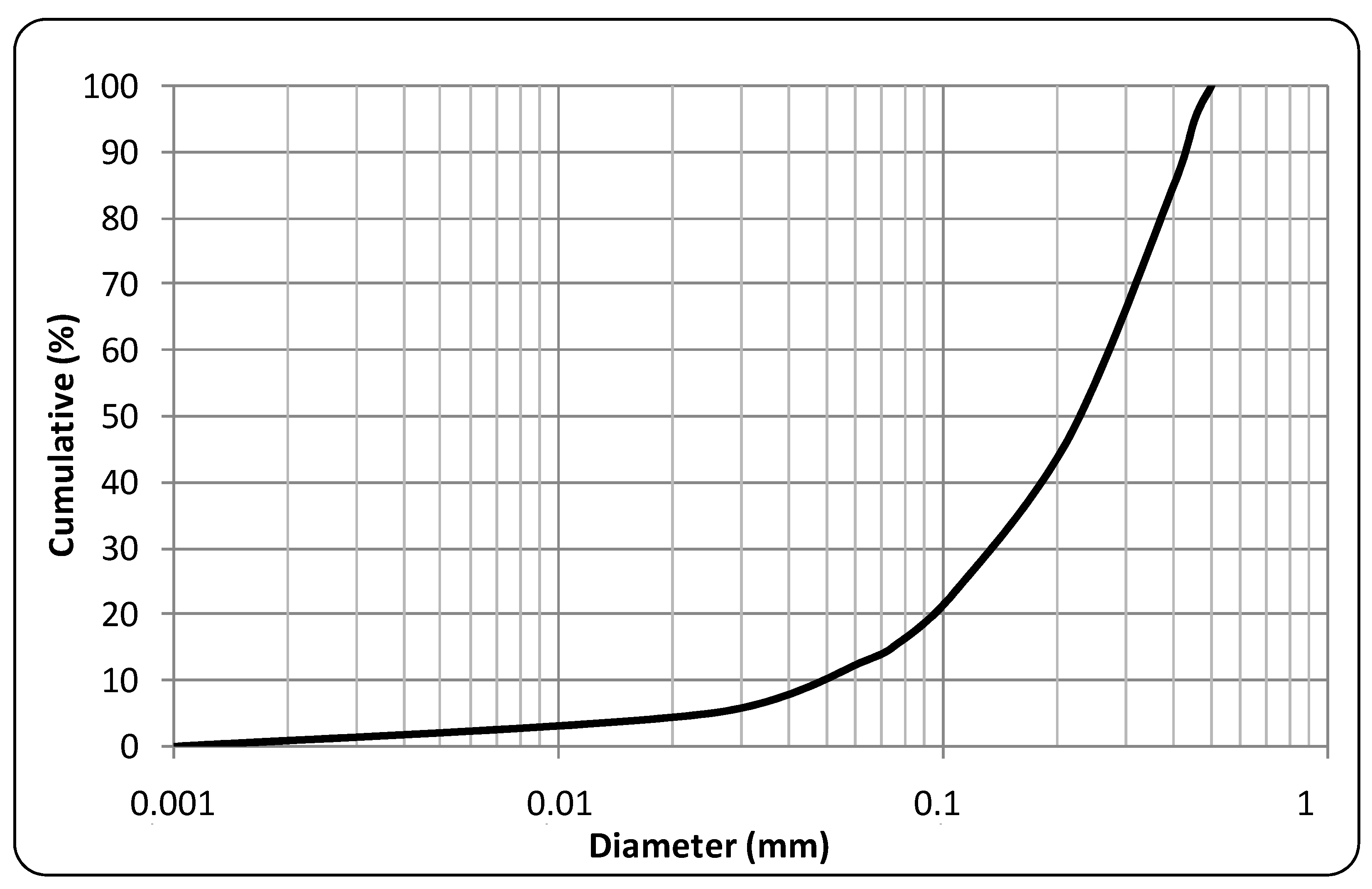 Buildings 12 01297 g003