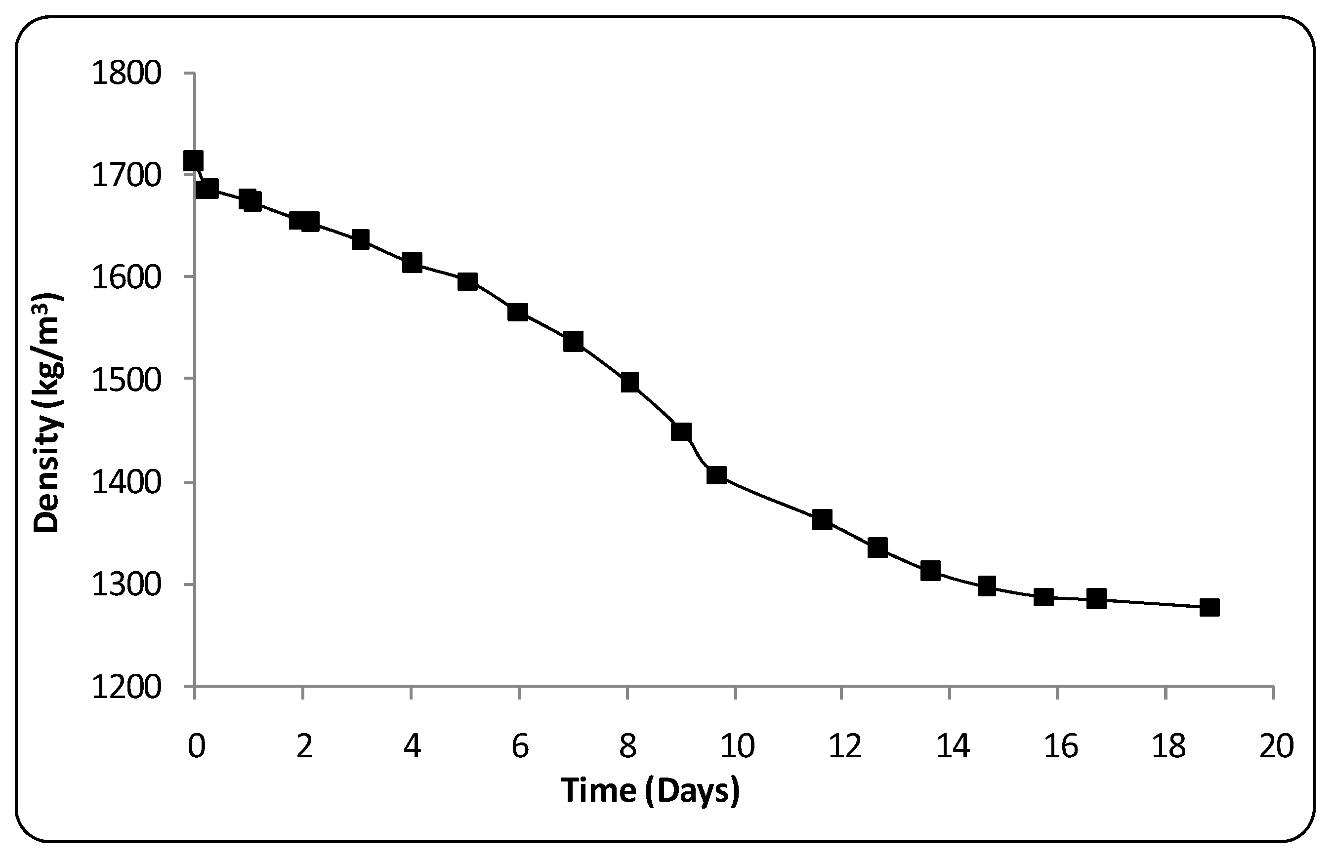 Buildings 12 01297 g010