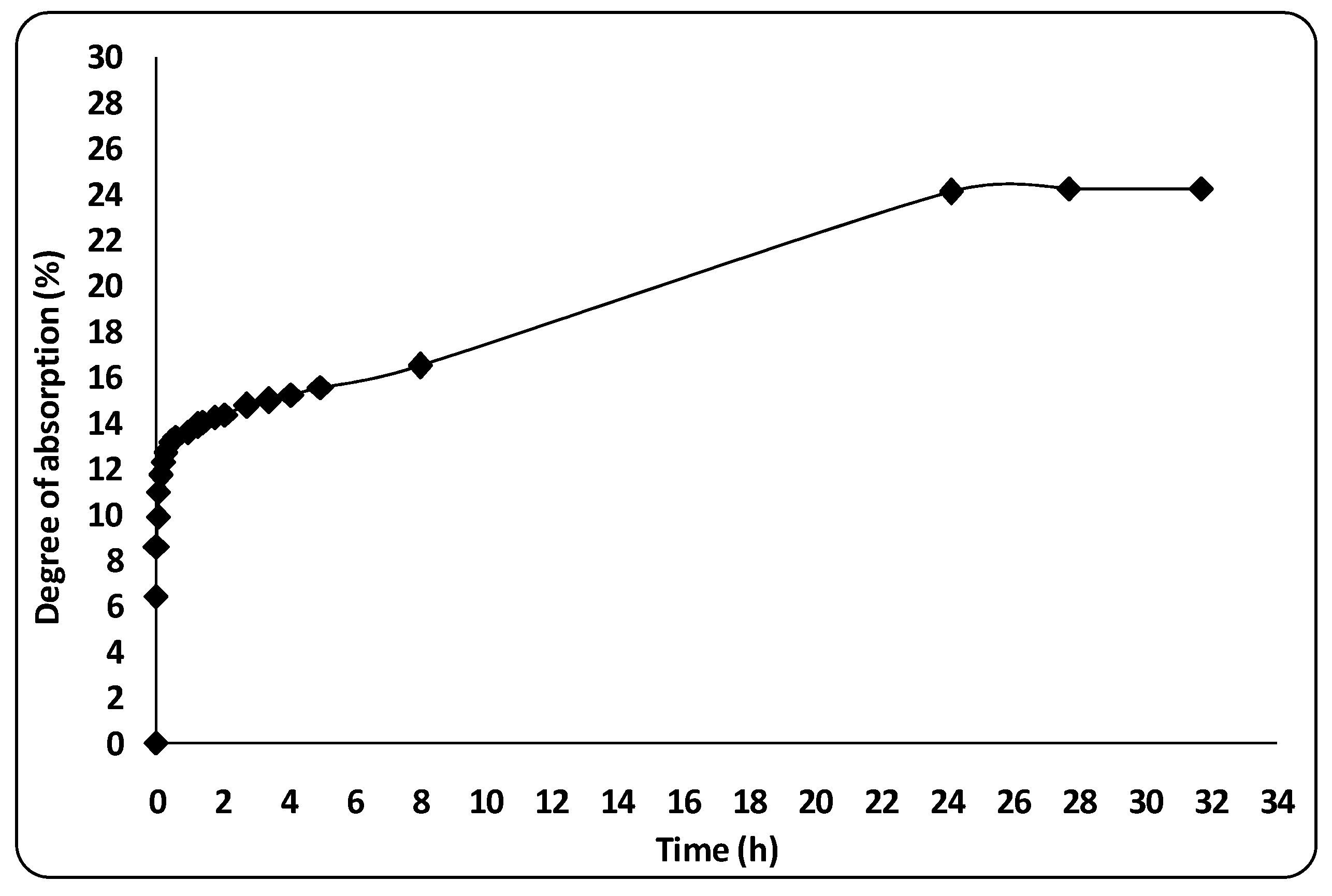 Buildings 12 01297 g011