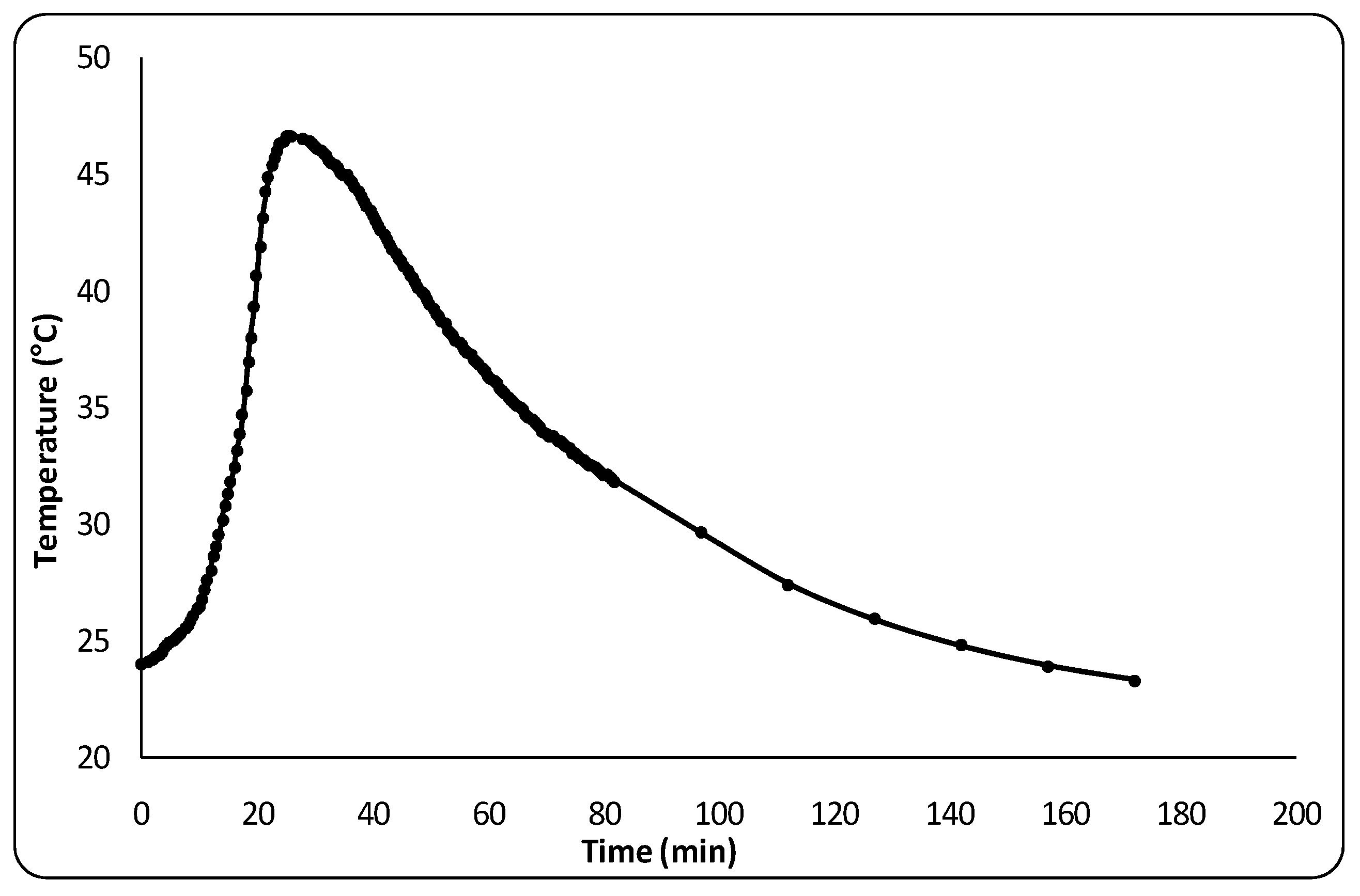 Buildings 12 01297 g012