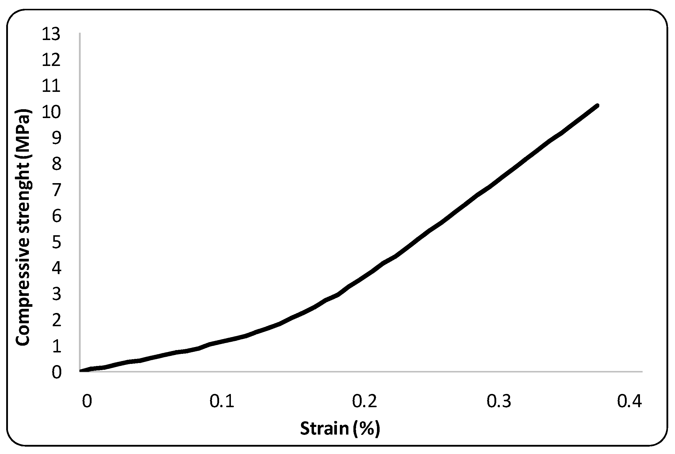 Buildings 12 01297 g013