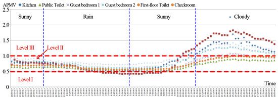 Toilet Treasures: WC Simulator - Apps on Google Play