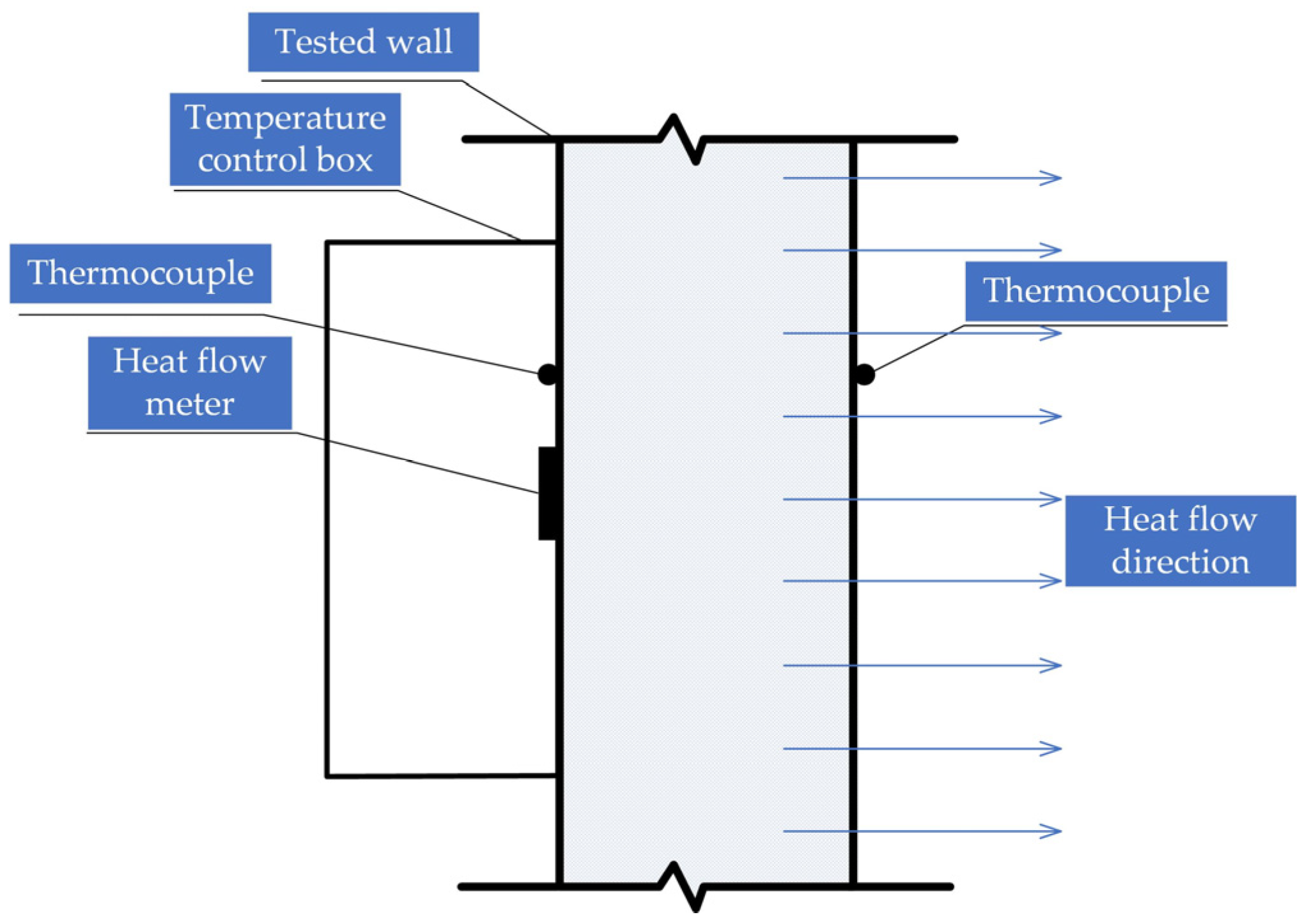 Buildings 12 01306 g004