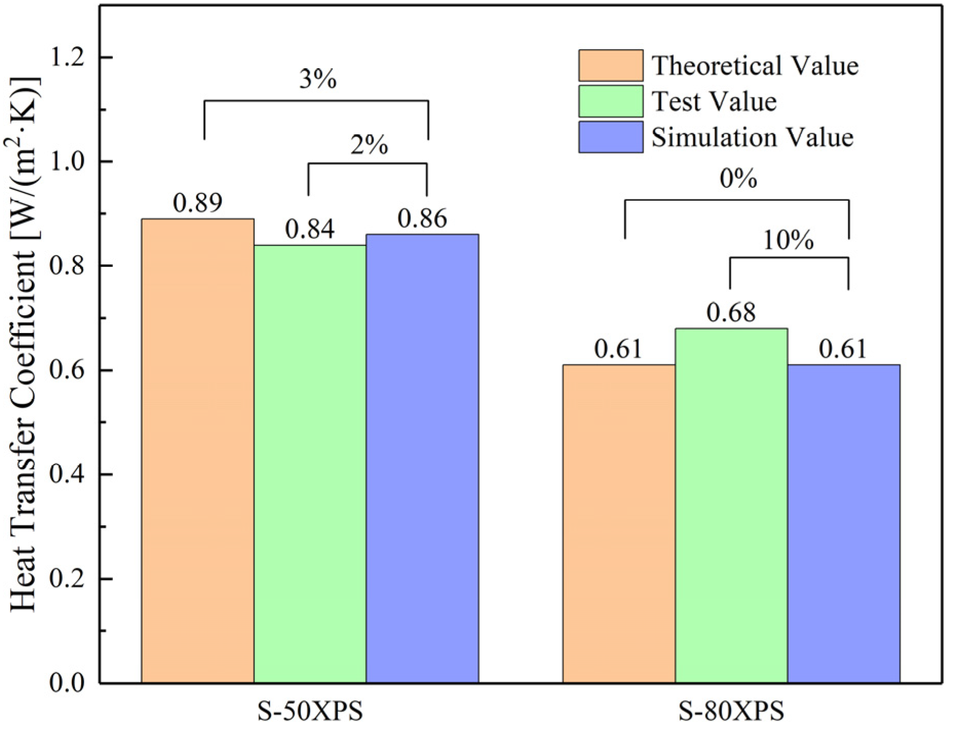 Buildings 12 01306 g019