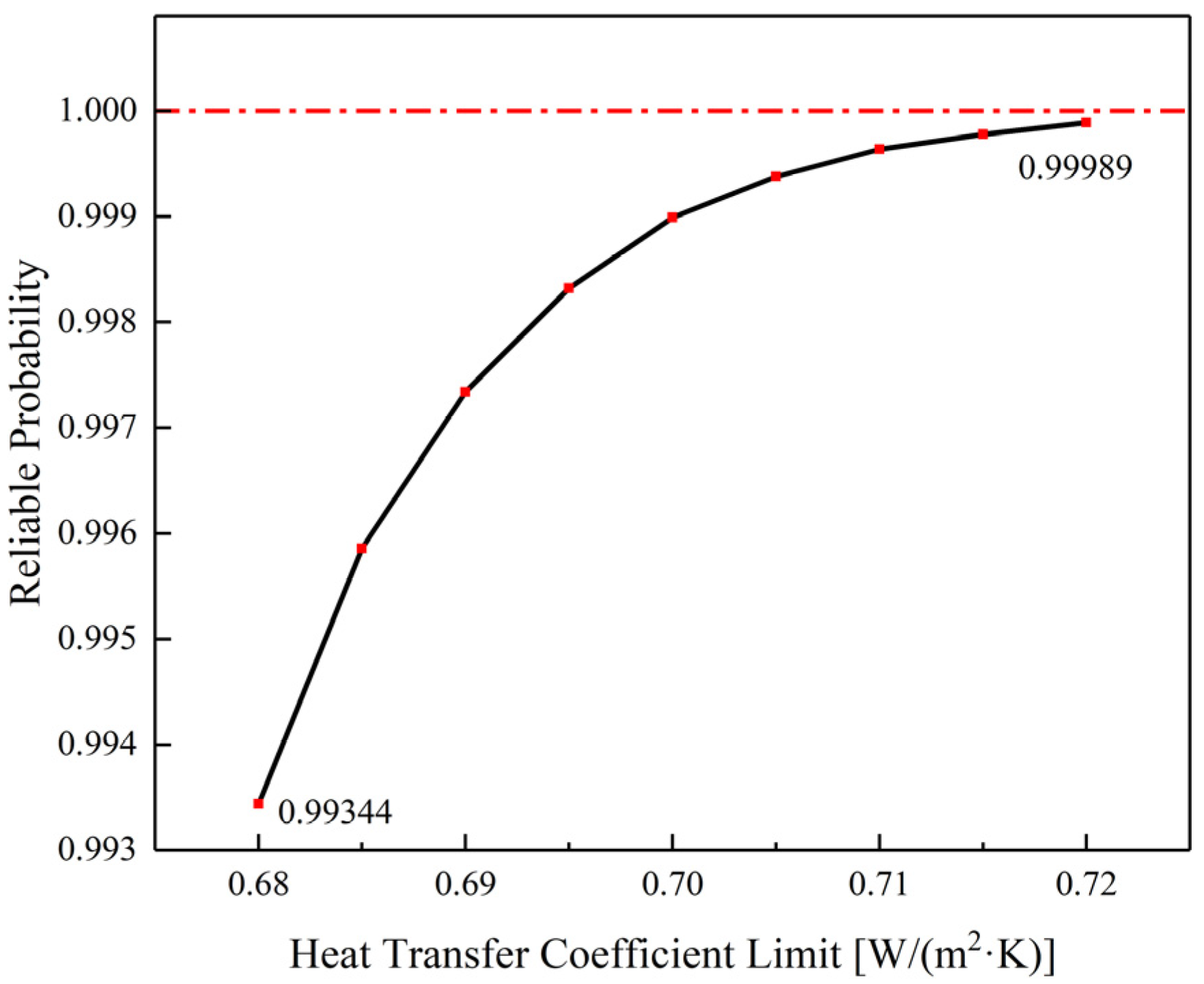 Buildings 12 01306 g023