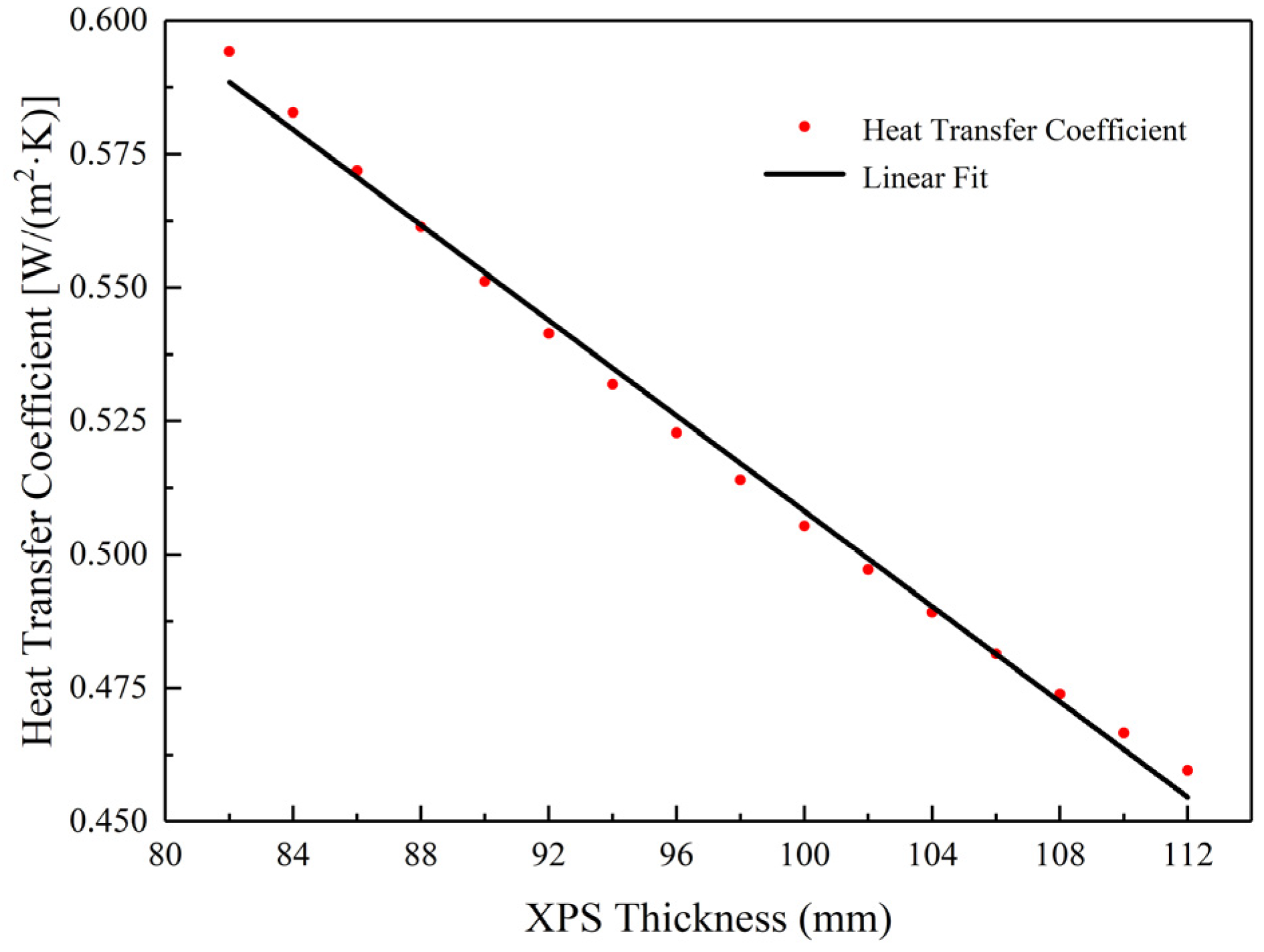 Buildings 12 01306 g025