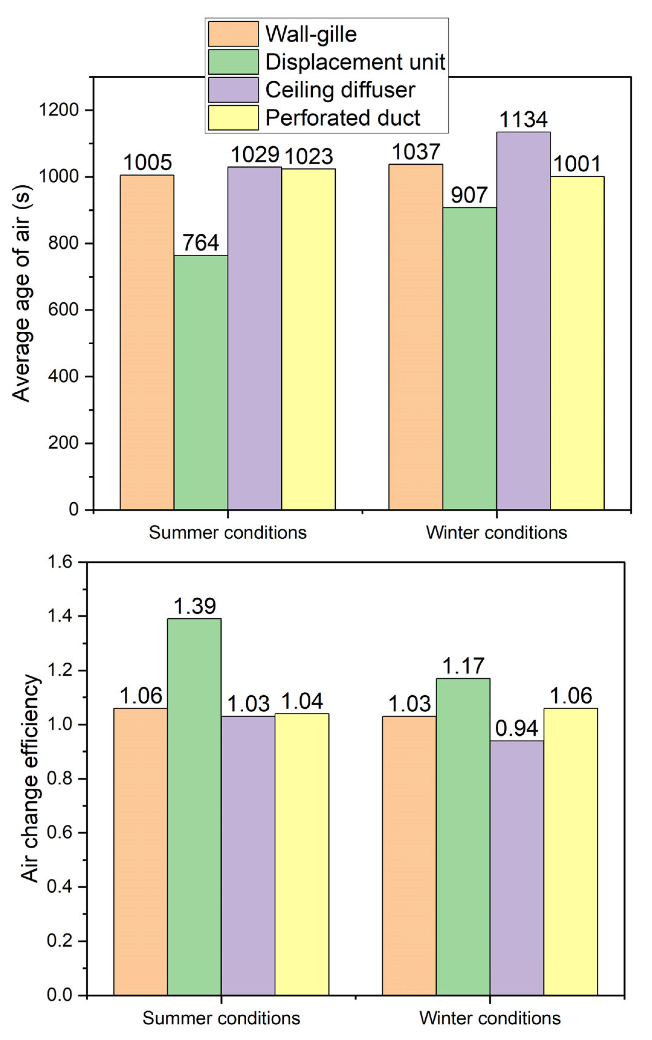Buildings 12 01314 g008
