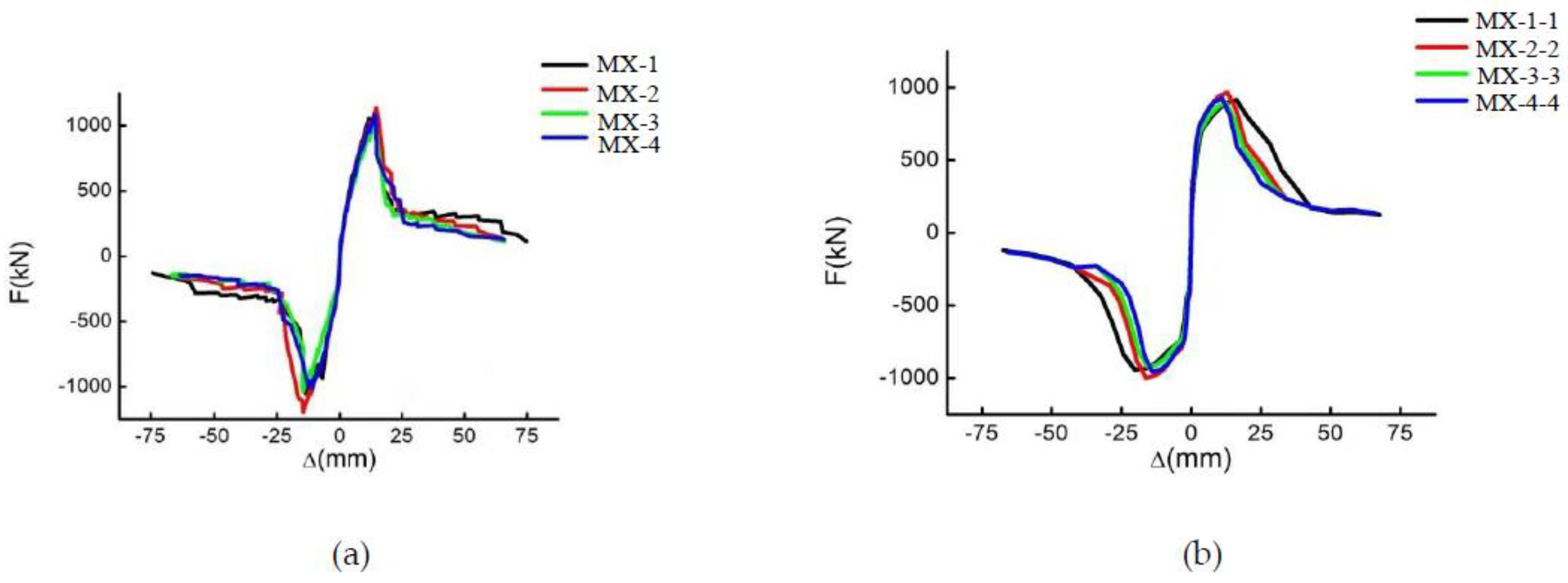 Buildings 12 01315 g006