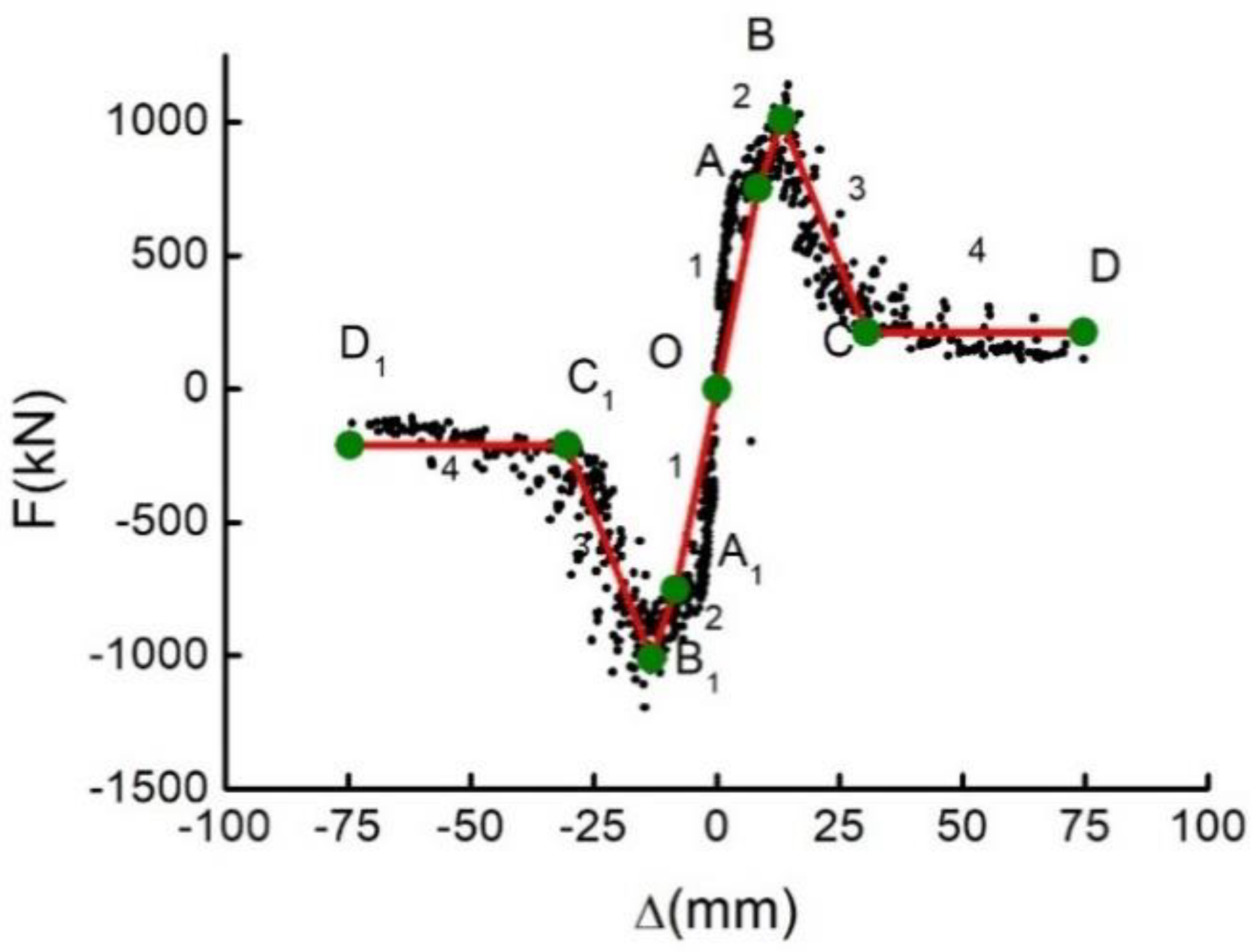 Buildings 12 01315 g008