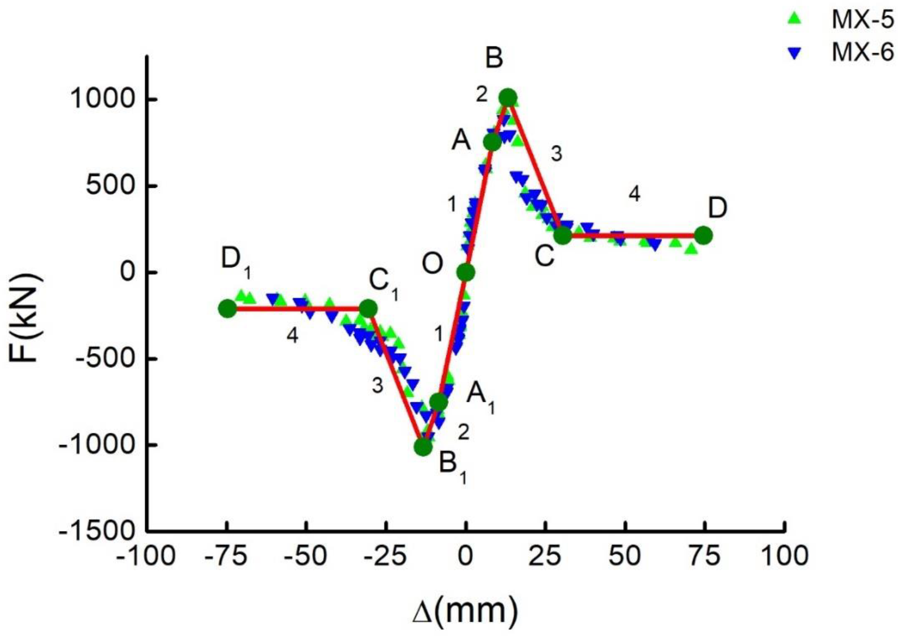Buildings 12 01315 g009