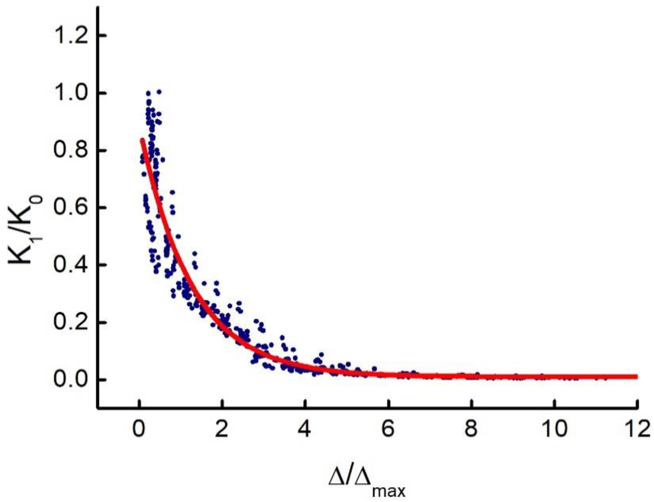 Buildings 12 01315 g010