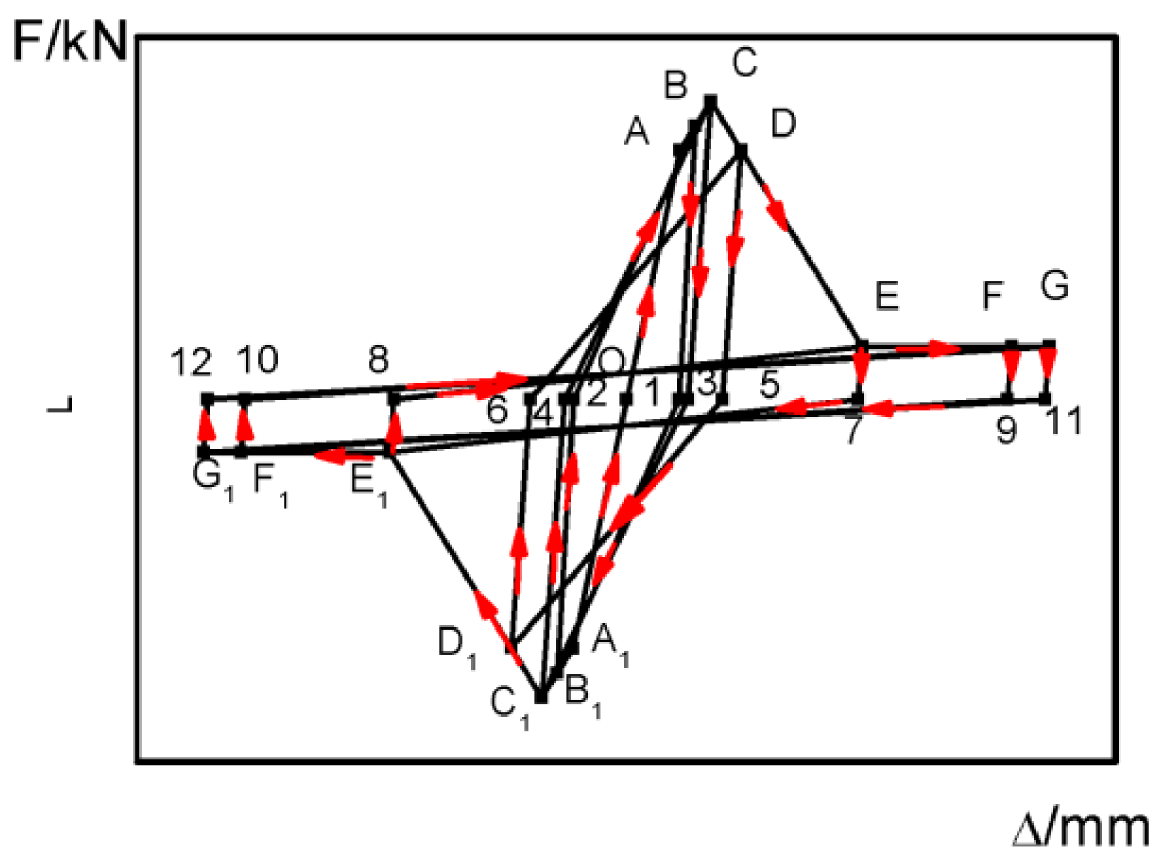 Buildings 12 01315 g011