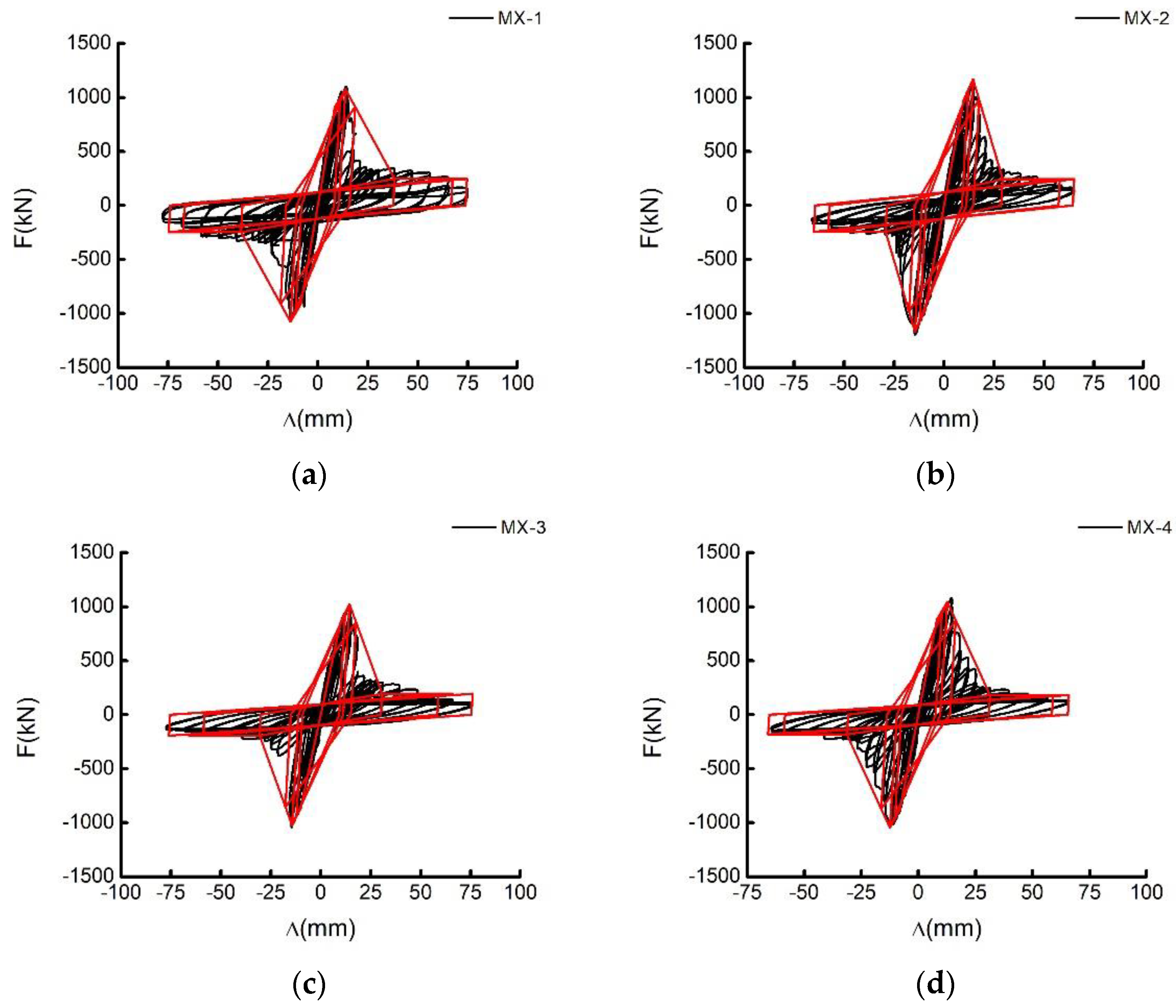 Buildings 12 01315 g012a