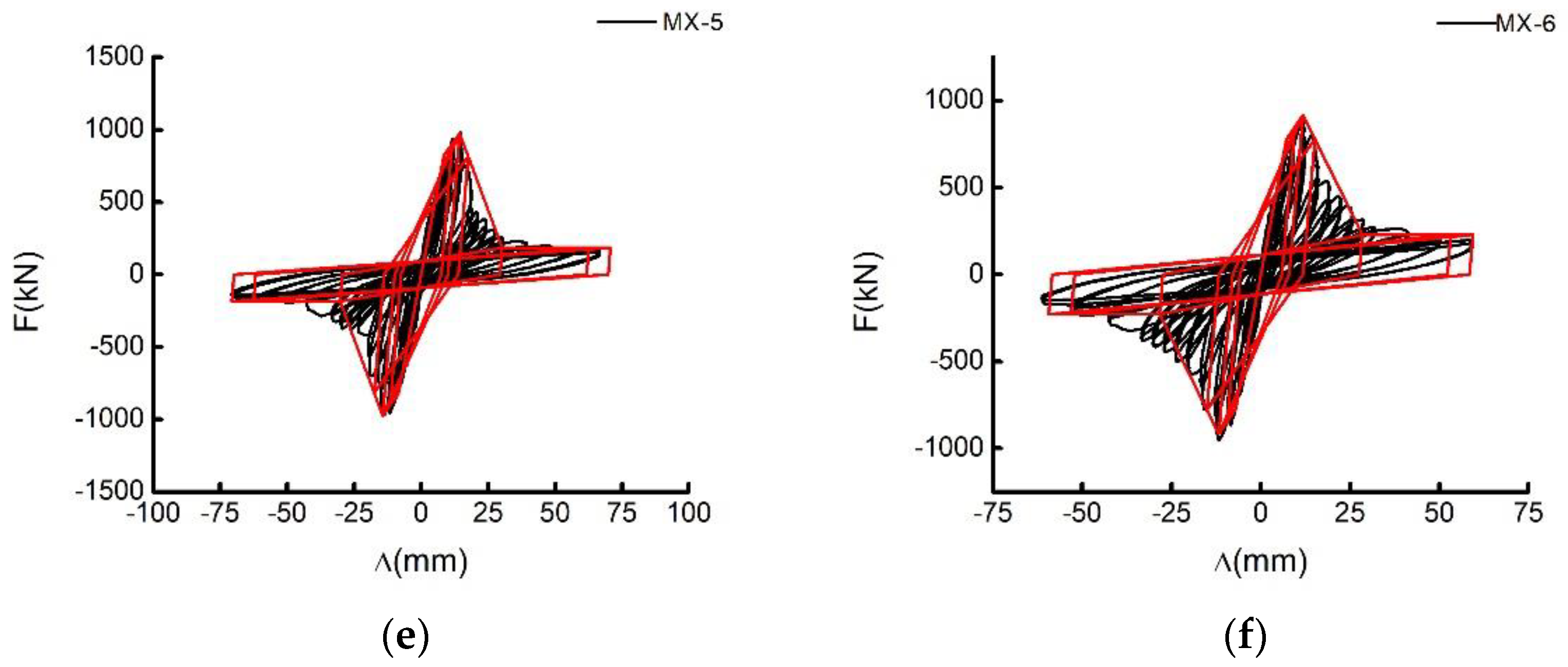 Buildings 12 01315 g012b