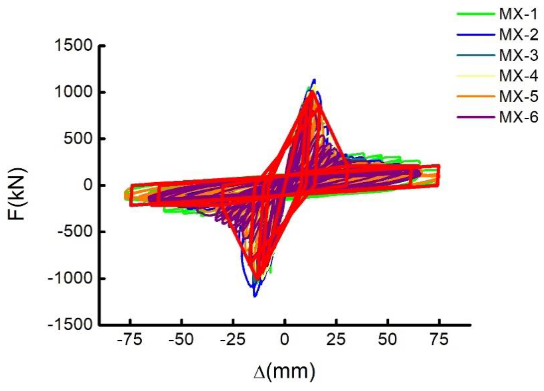 Buildings 12 01315 g013