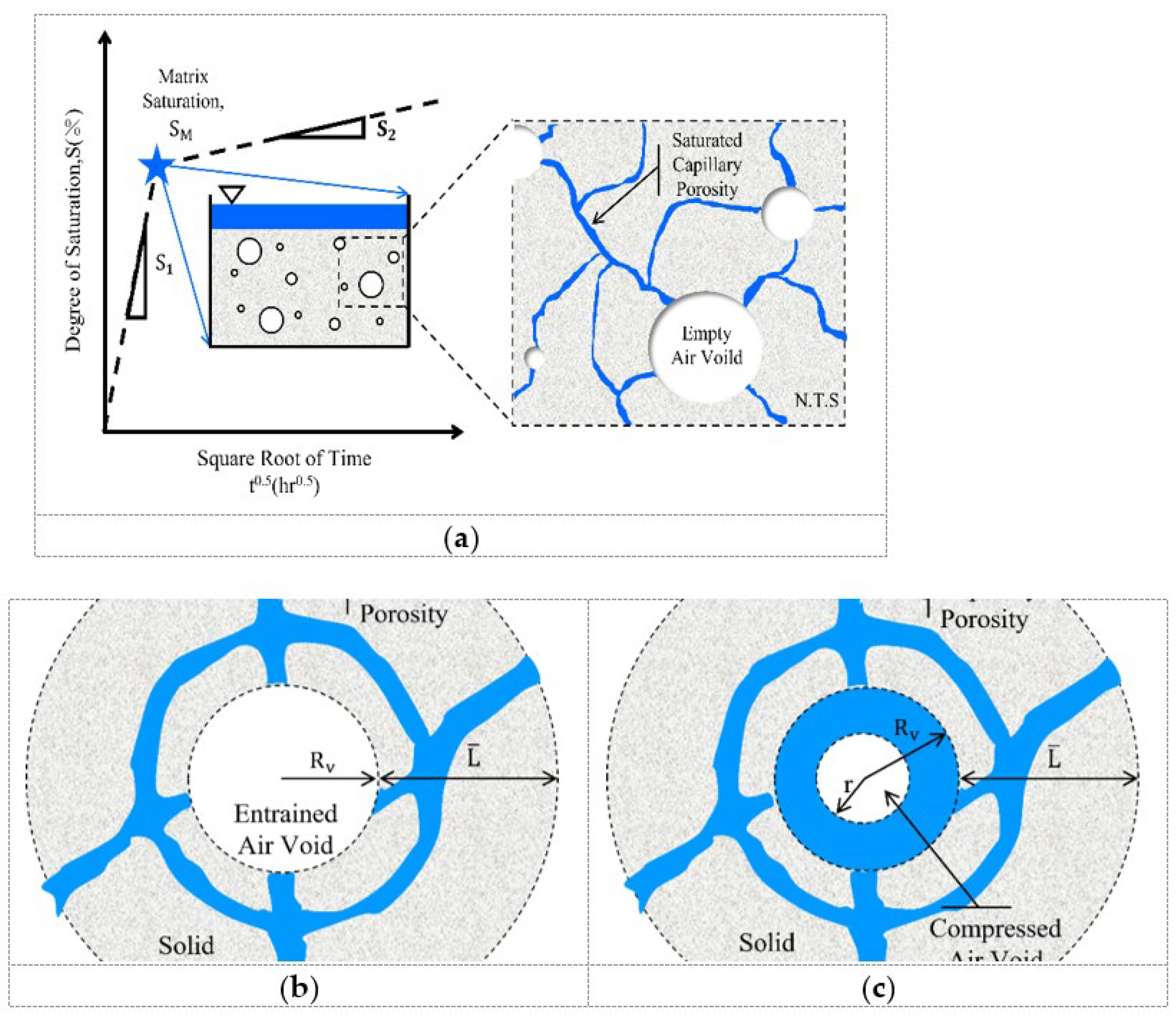 Buildings 12 01317 g002