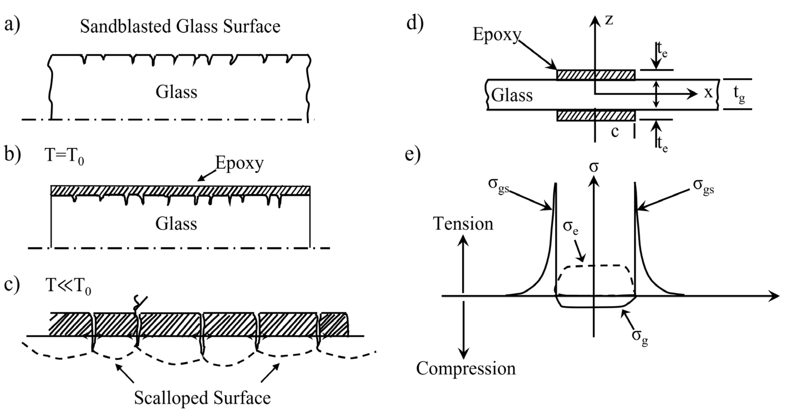 Buildings 12 01317 g005