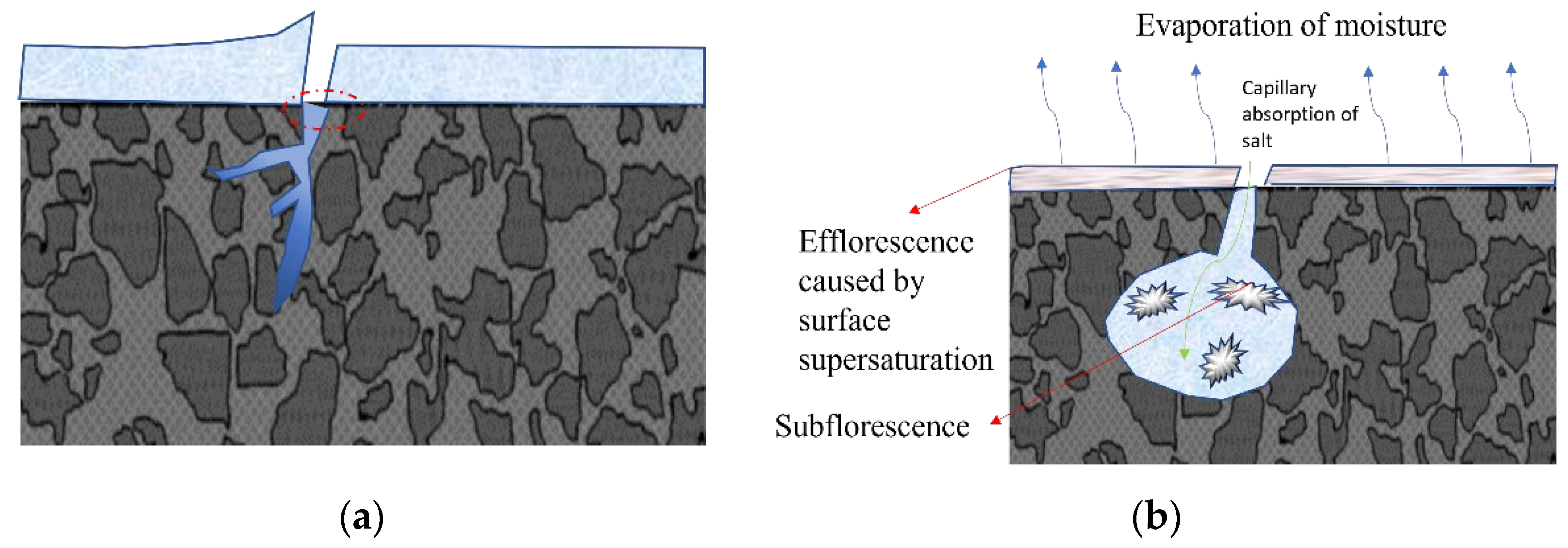 Buildings 12 01317 g006