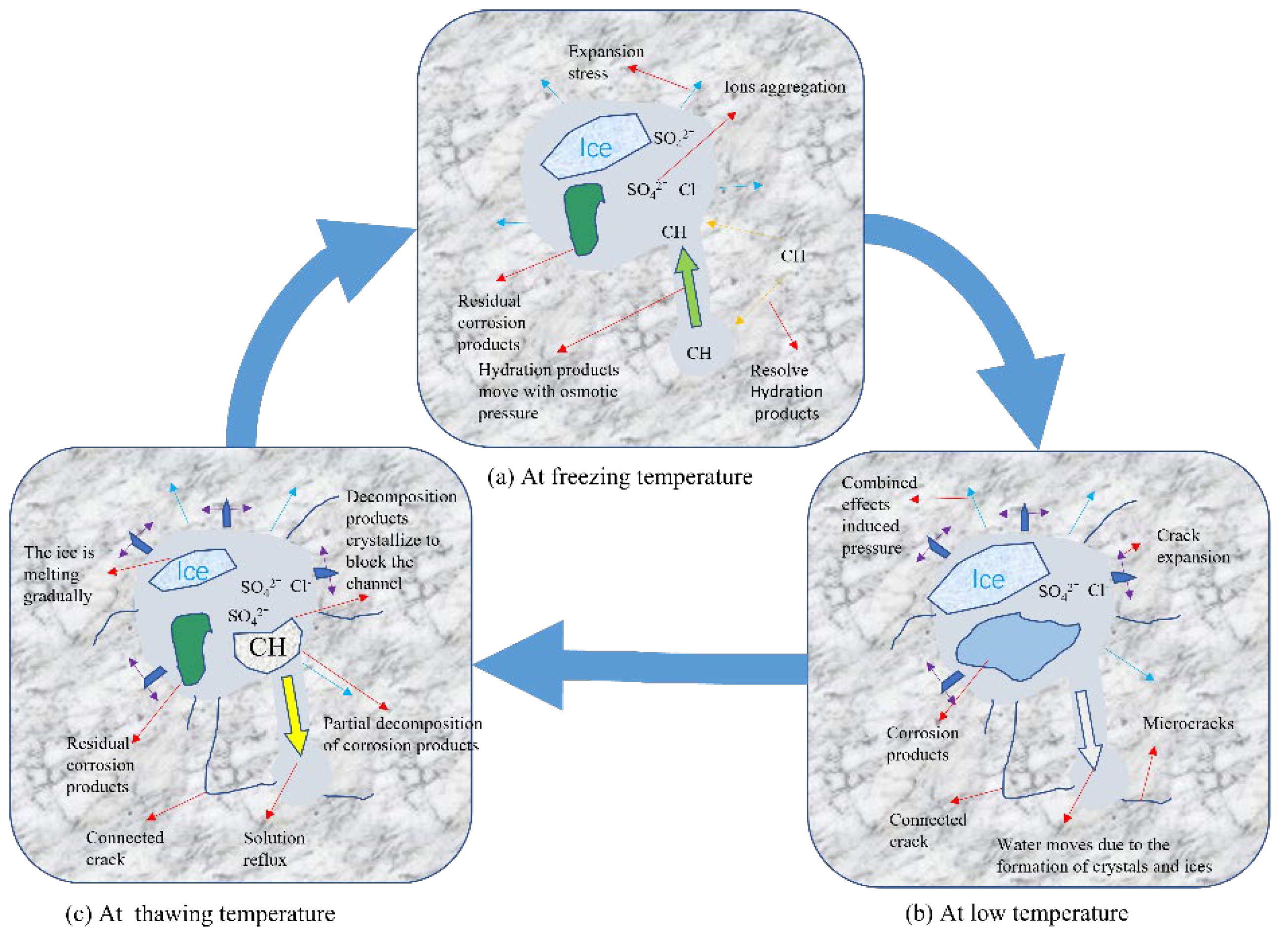 Buildings 12 01317 g007