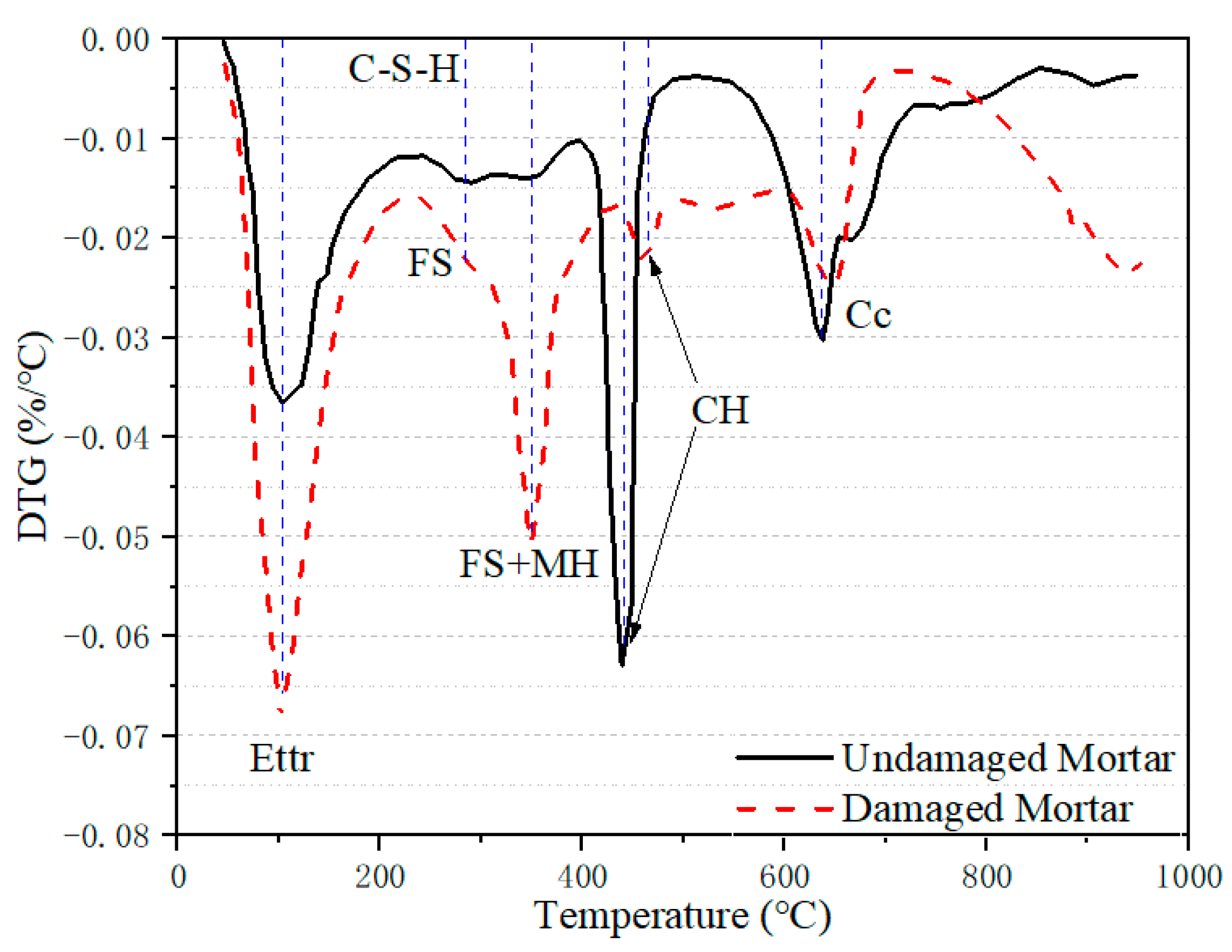 Buildings 12 01317 g011