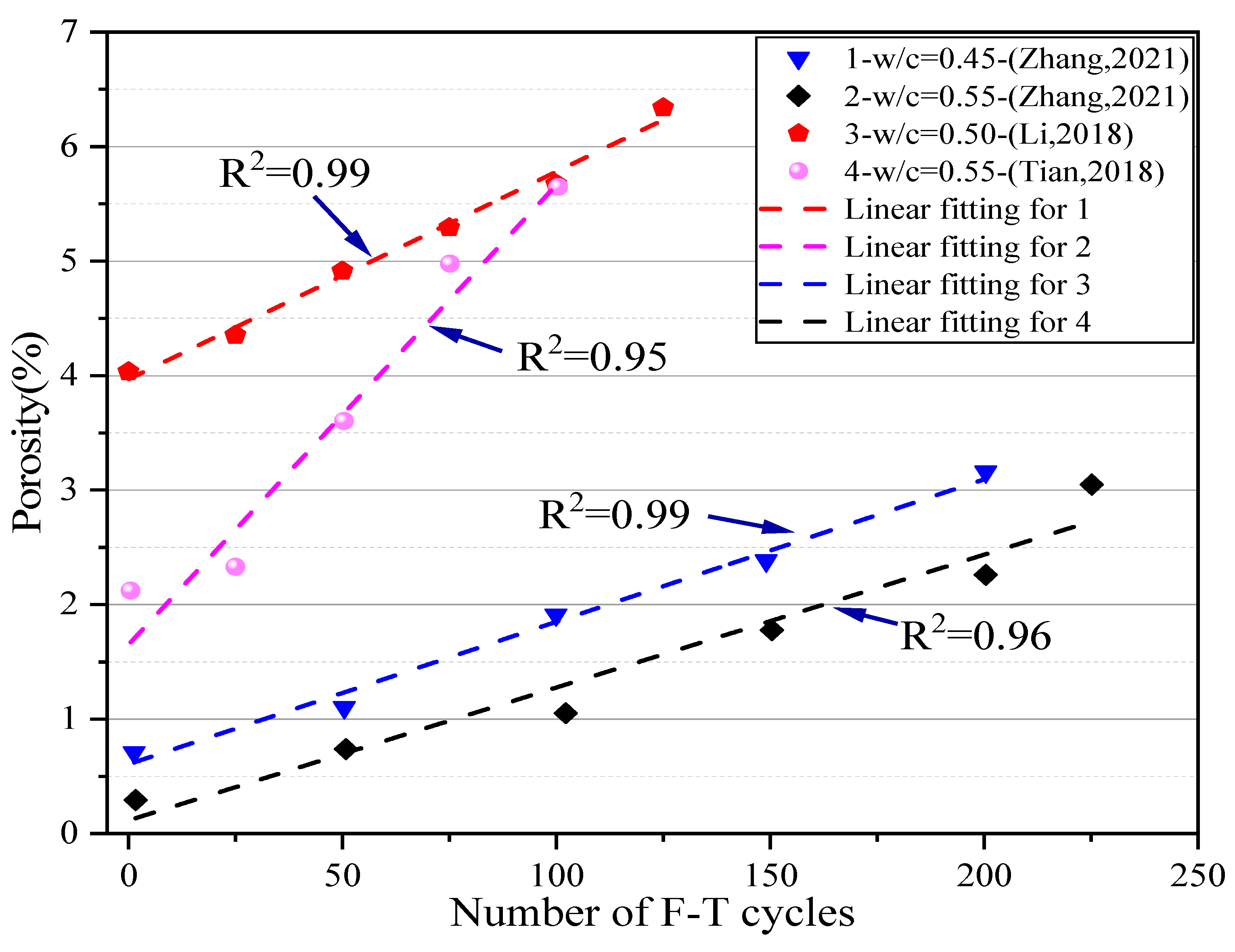Buildings 12 01317 g012 550