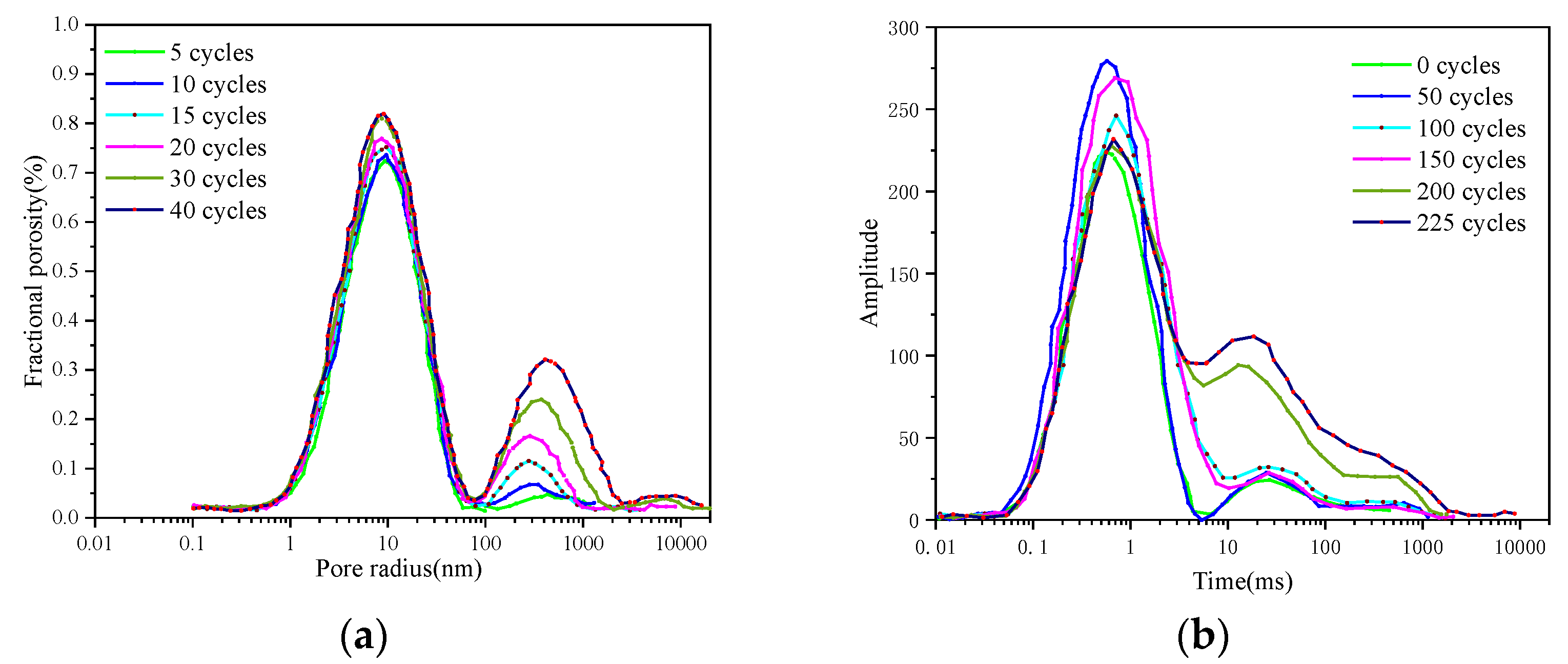 Buildings 12 01317 g014