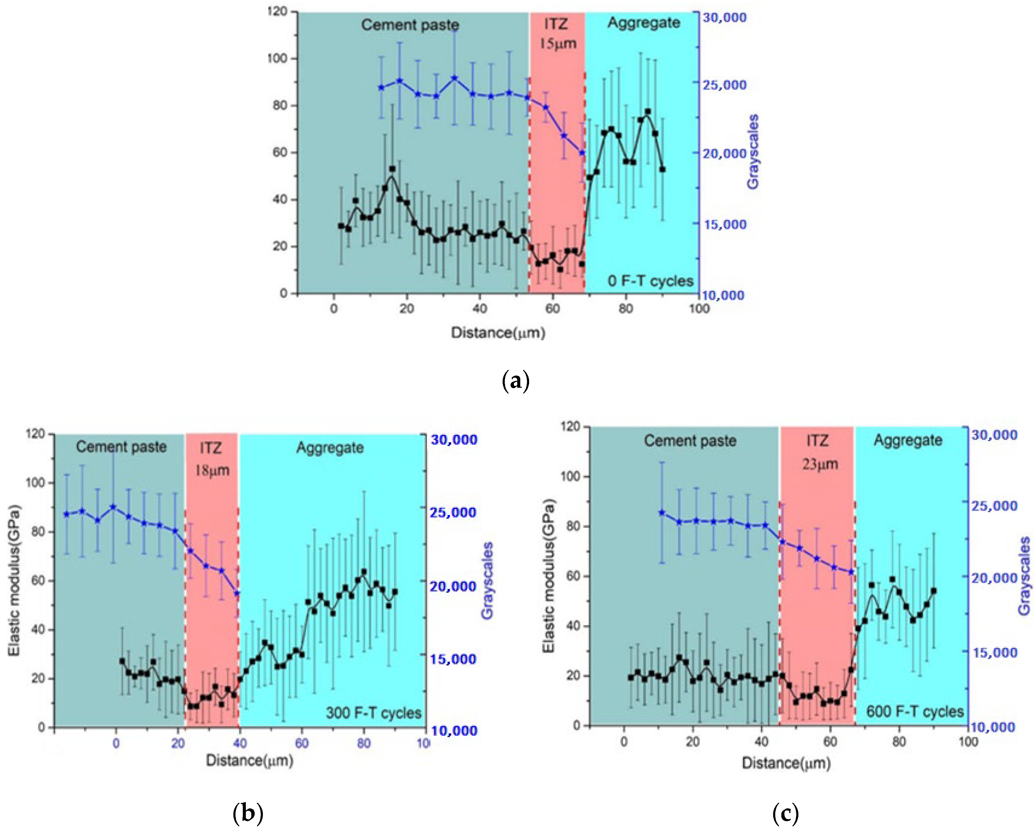 Buildings 12 01317 g017