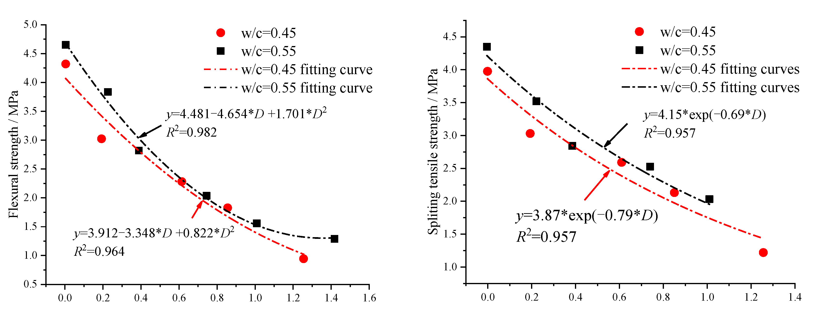 Buildings 12 01317 g021