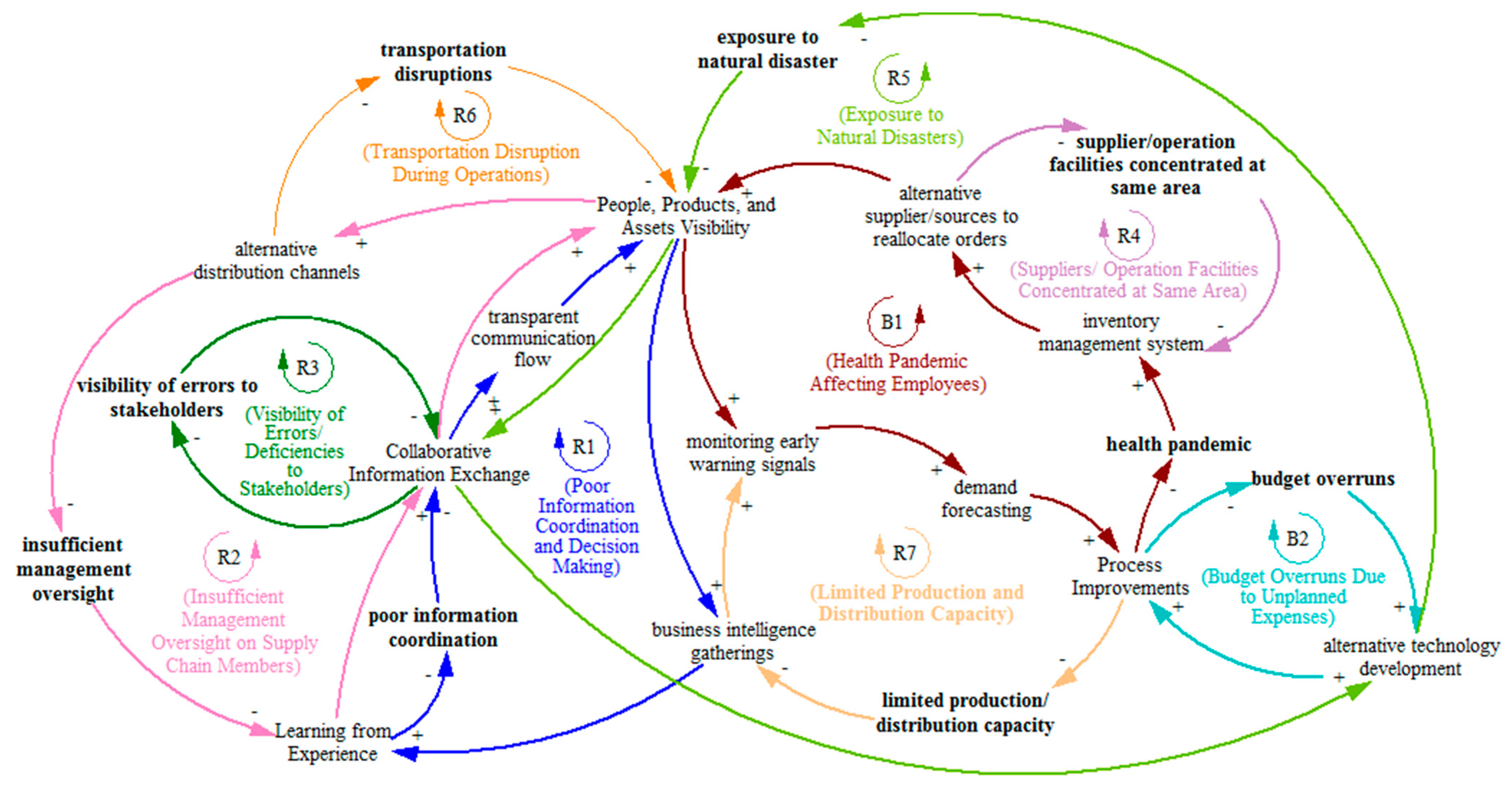 Buildings 12 01322 g003