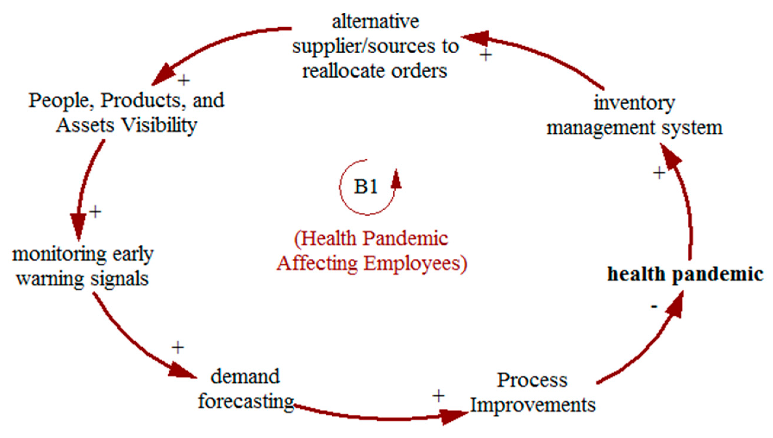 Buildings 12 01322 g004