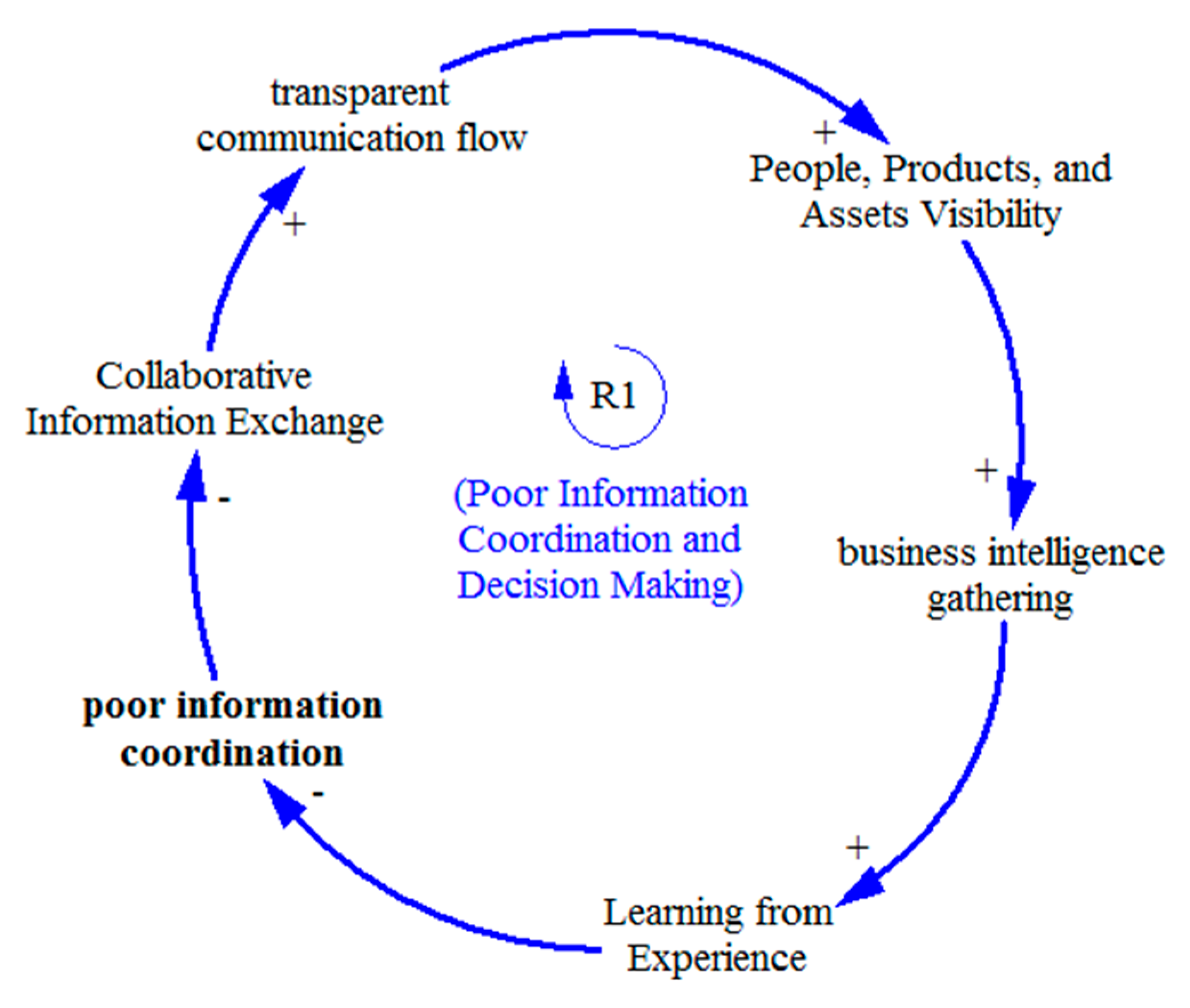 Buildings 12 01322 g006