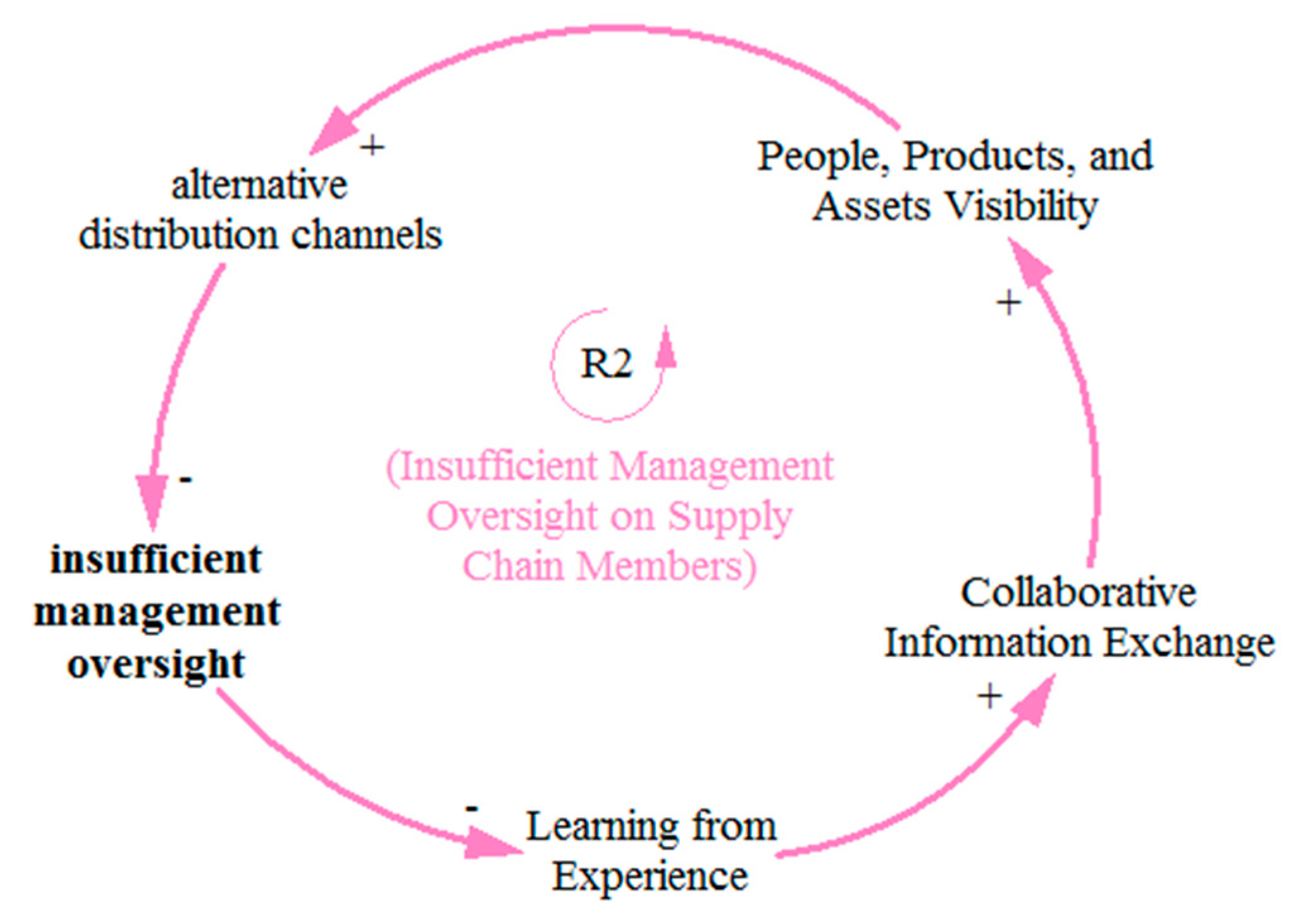 Buildings 12 01322 g007