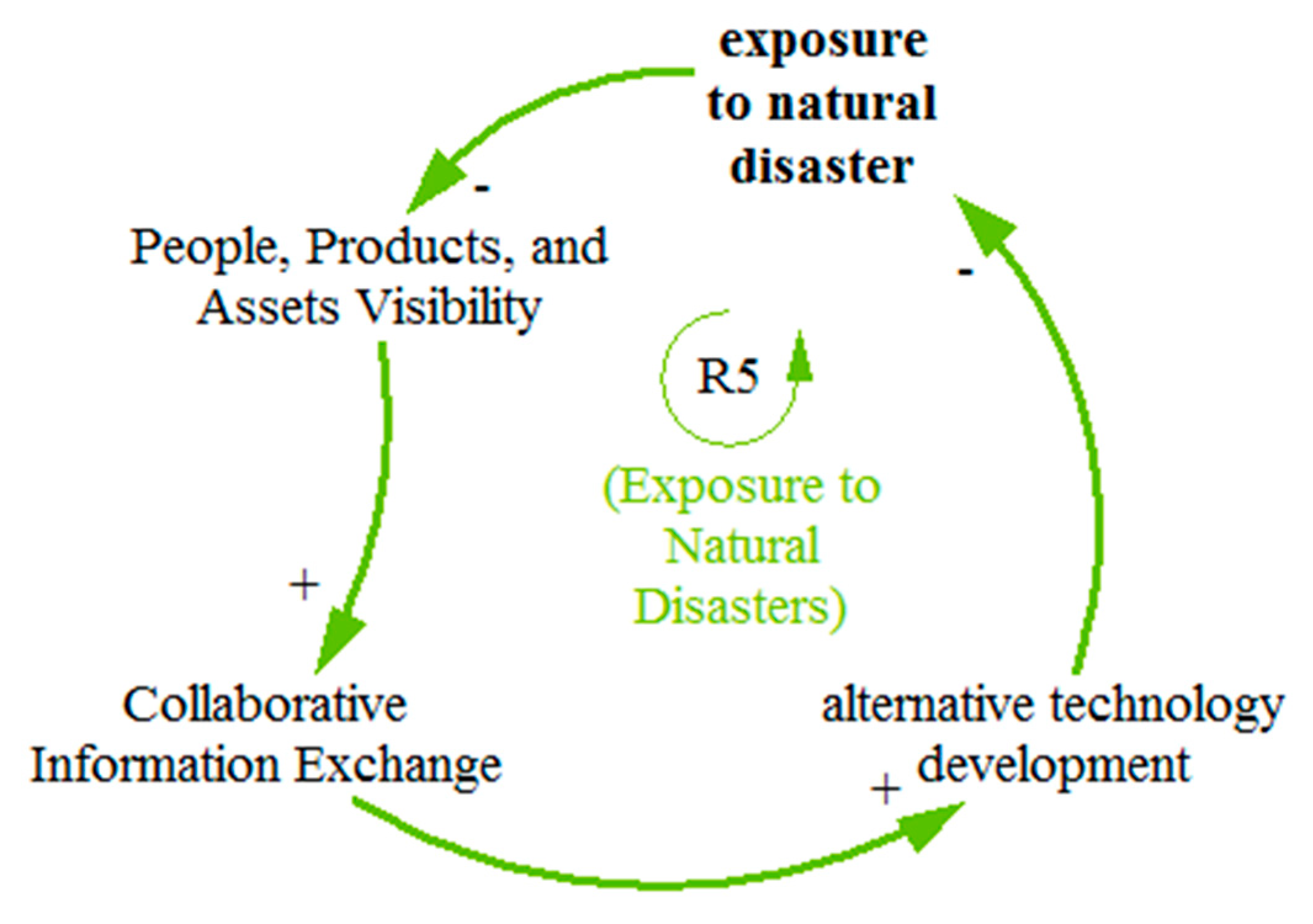 Buildings 12 01322 g010