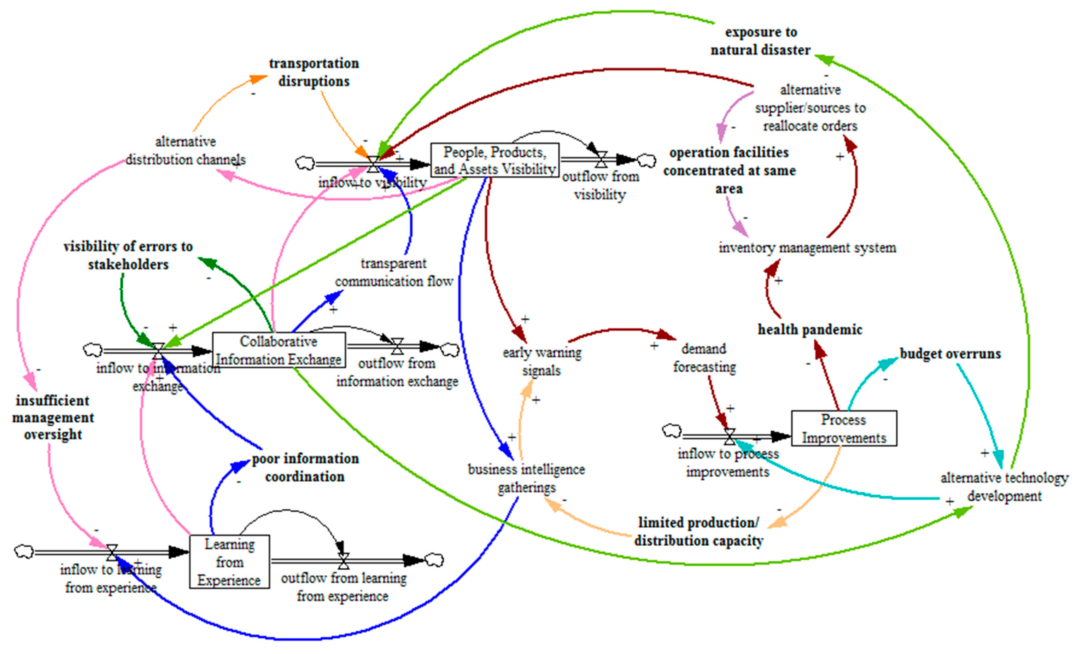 Buildings 12 01322 g013