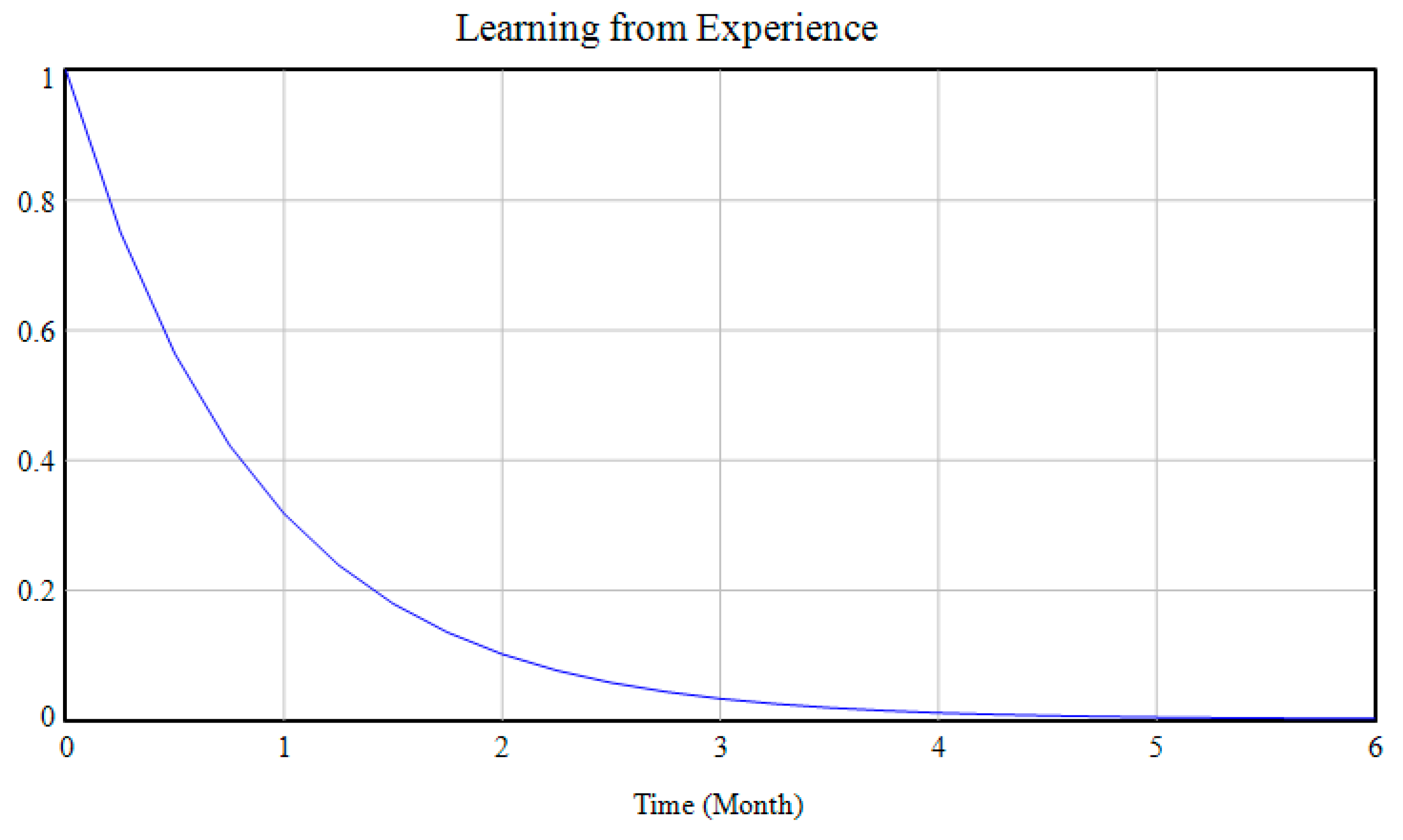 Buildings 12 01322 g017