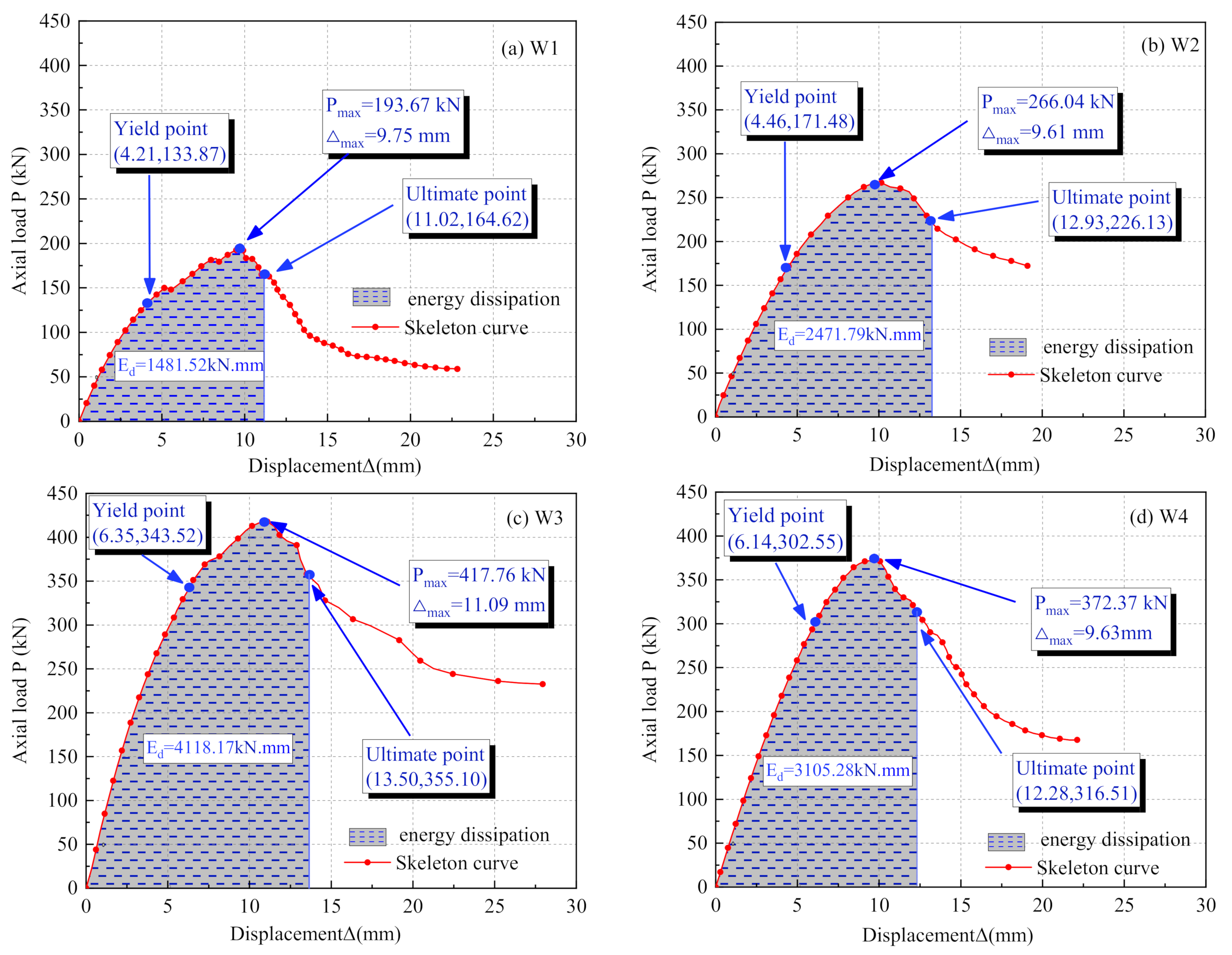 Buildings 12 01325 g009