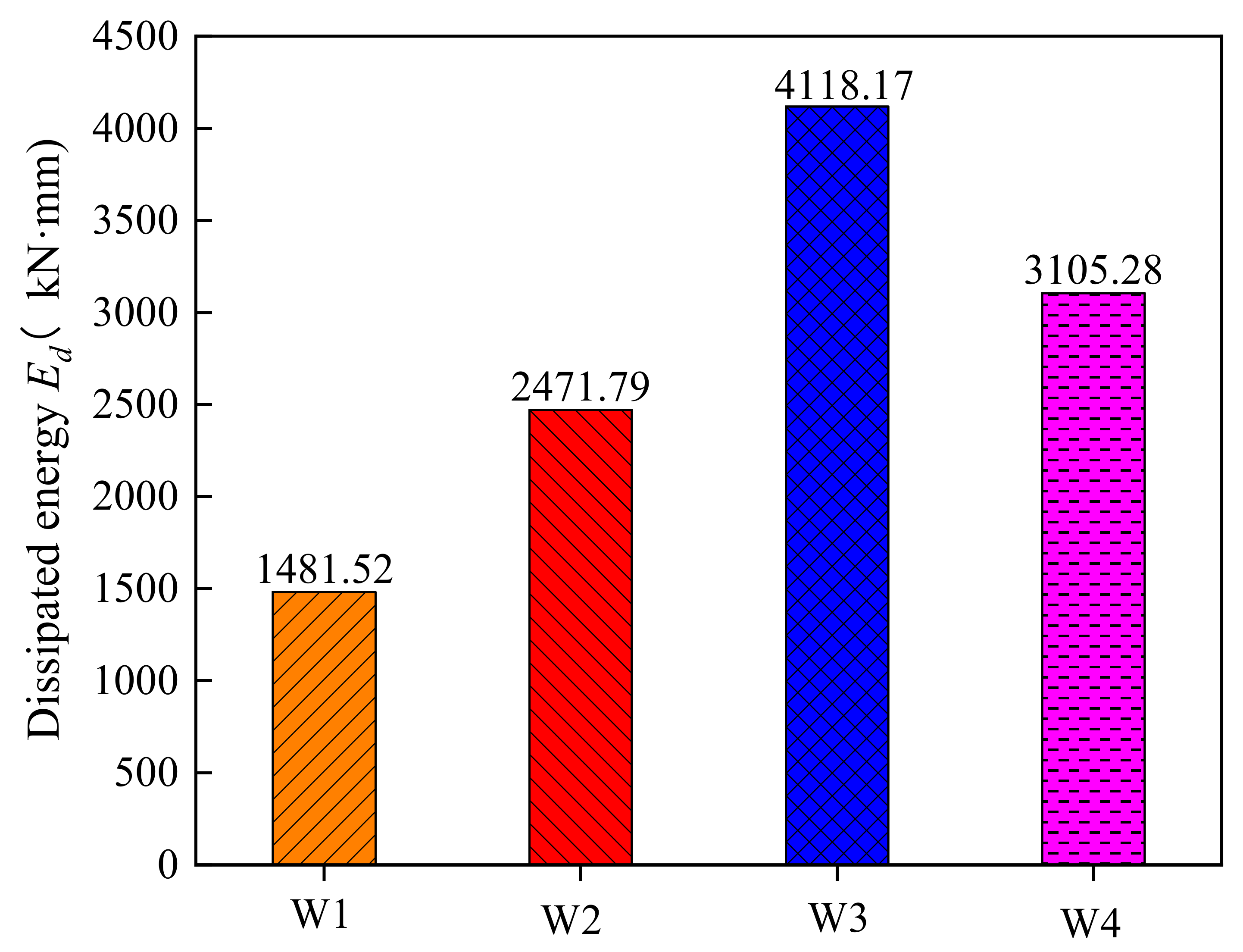 Buildings 12 01325 g012