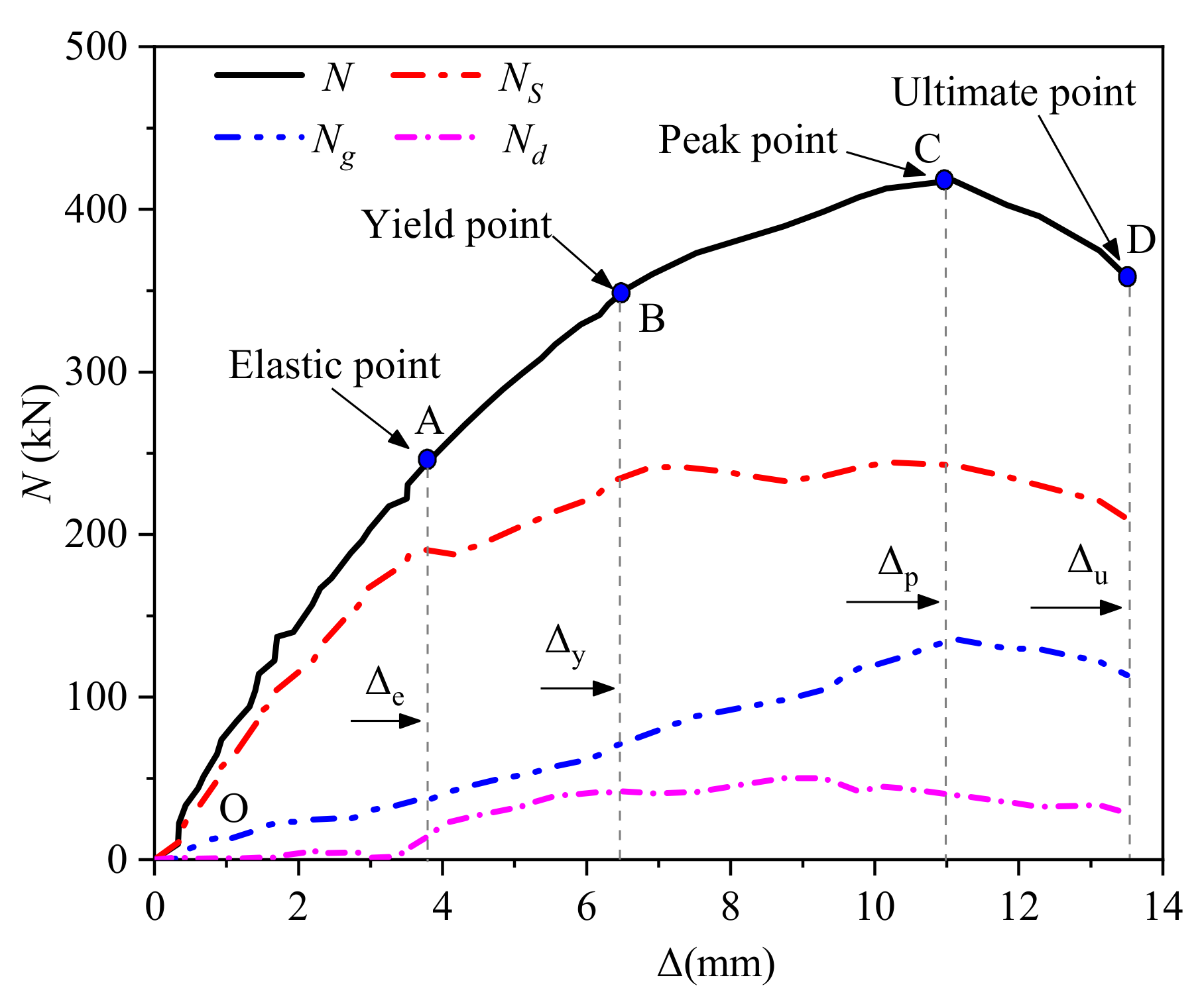 Buildings 12 01325 g013
