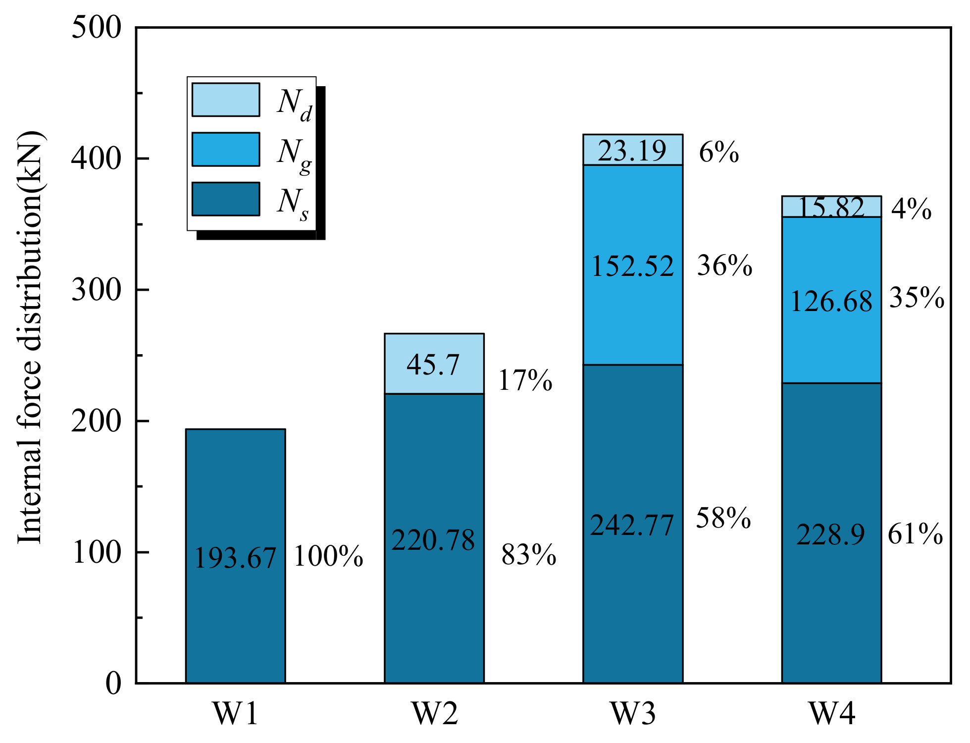 Buildings 12 01325 g015