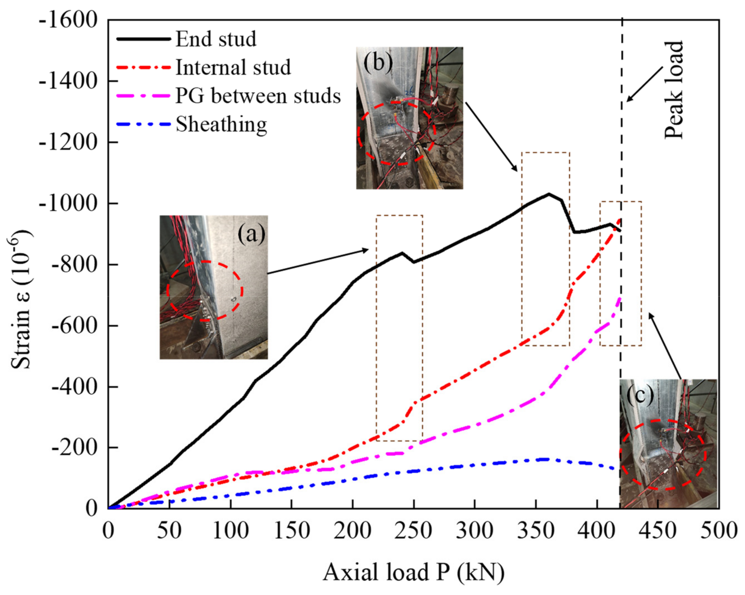 Buildings 12 01325 g016