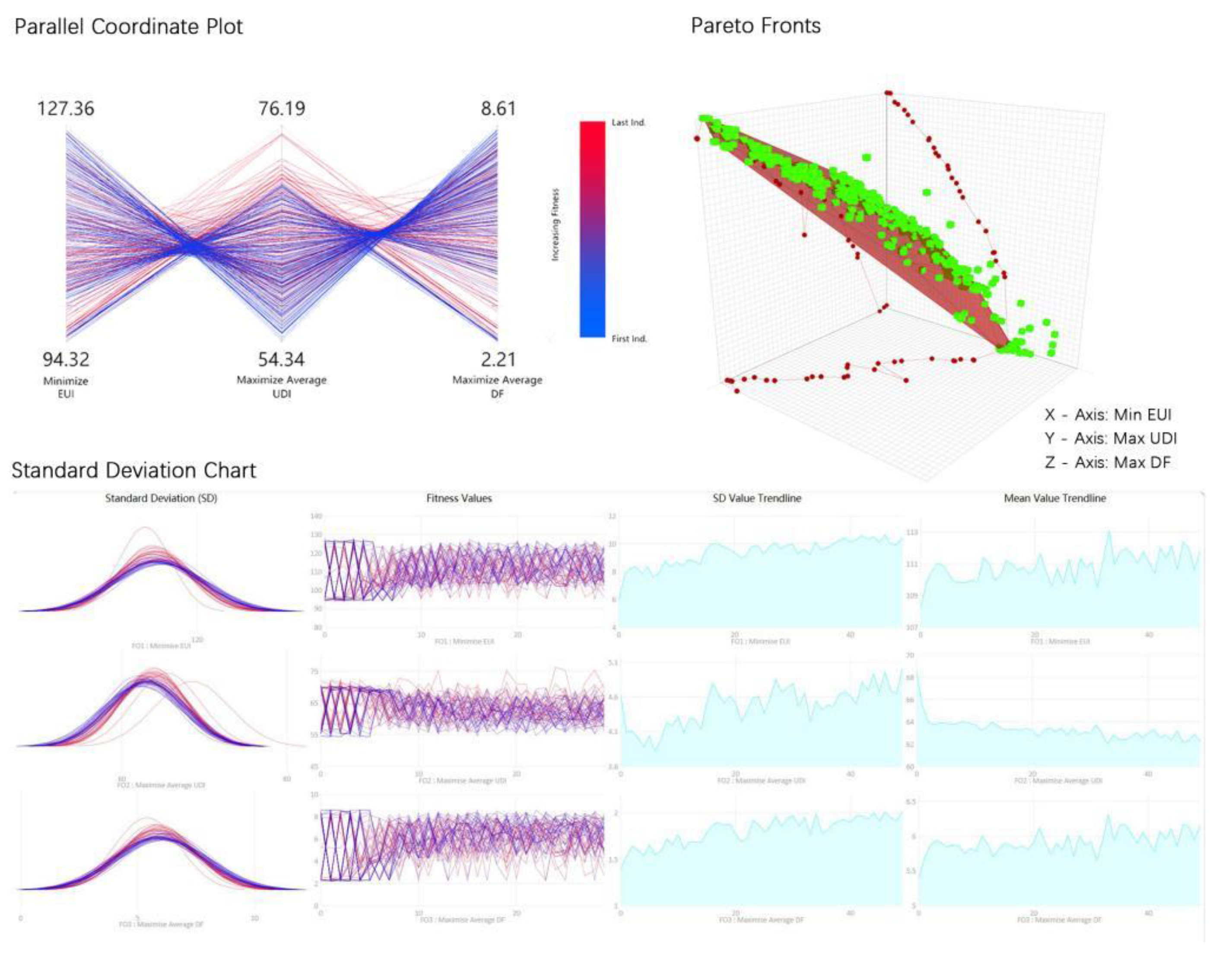 Buildings 12 01333 g007