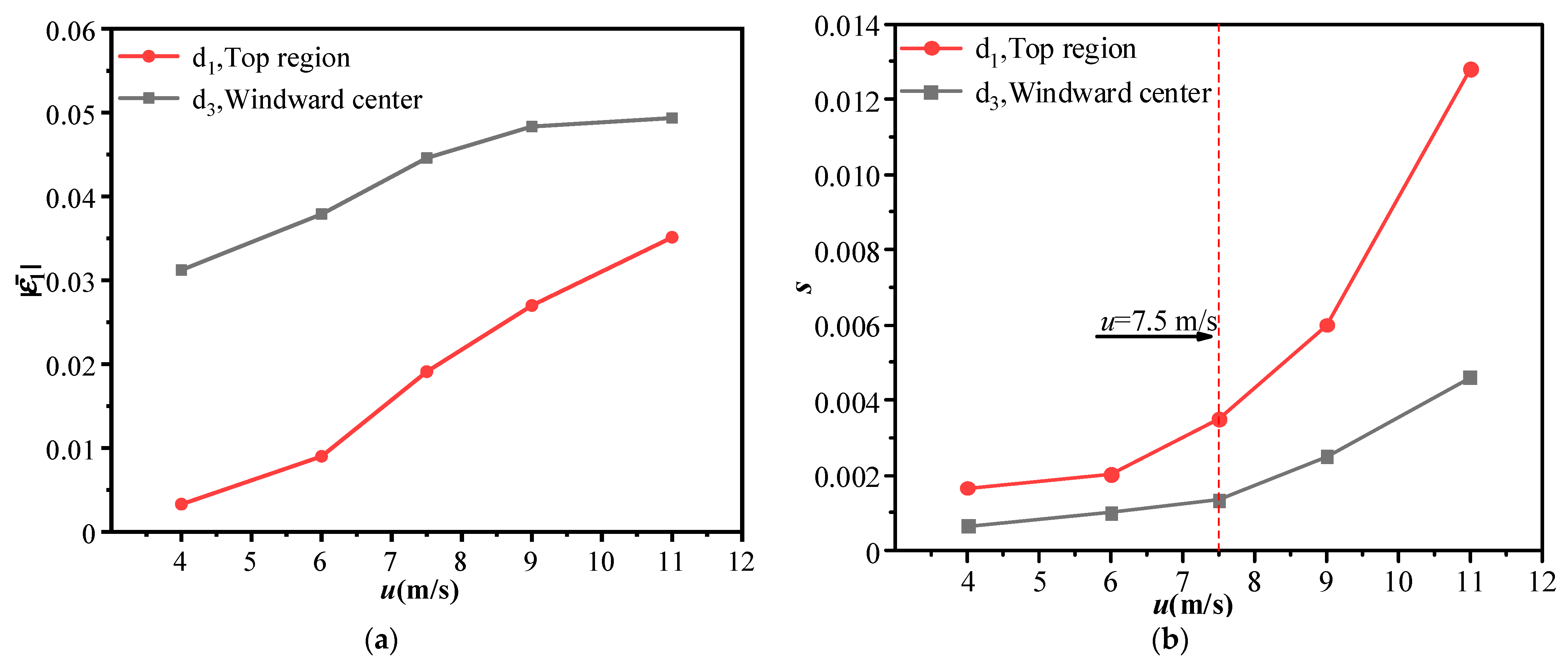 Buildings 12 01336 g011