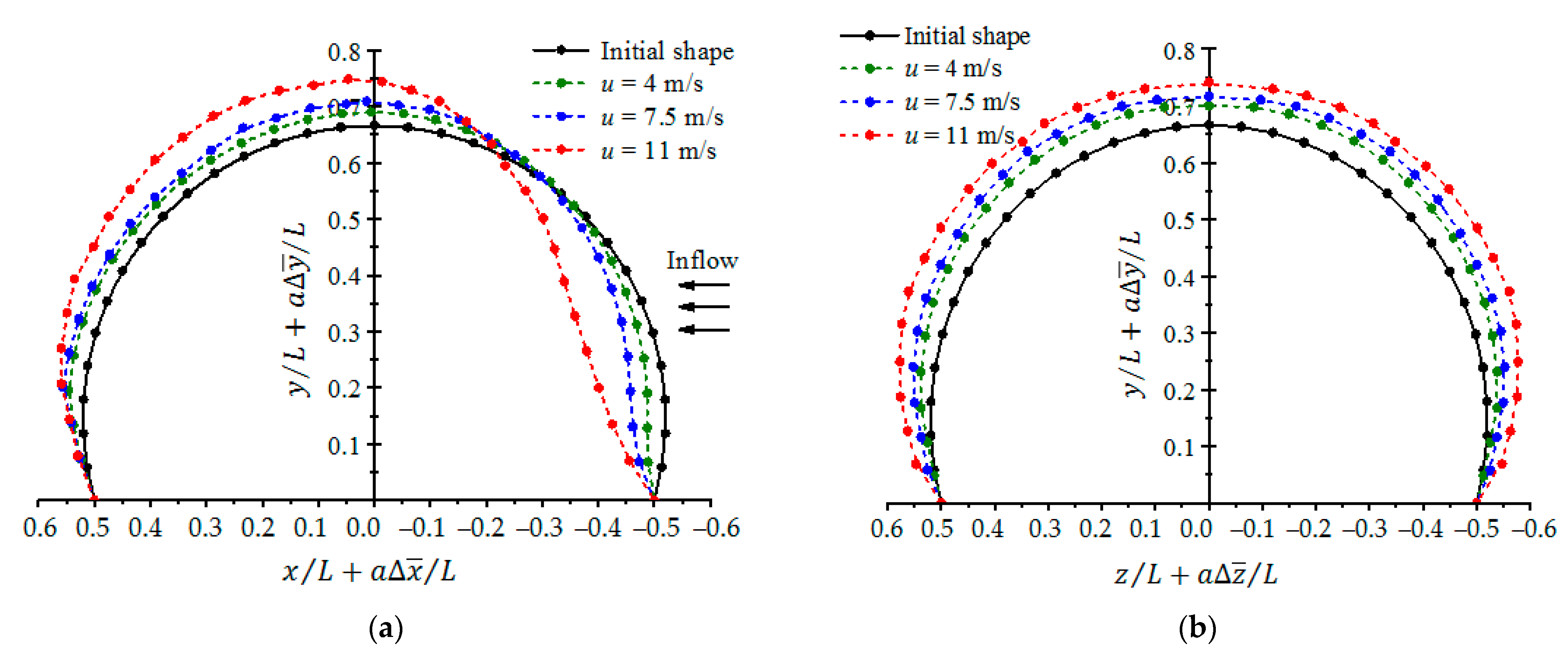 Buildings 12 01336 g012