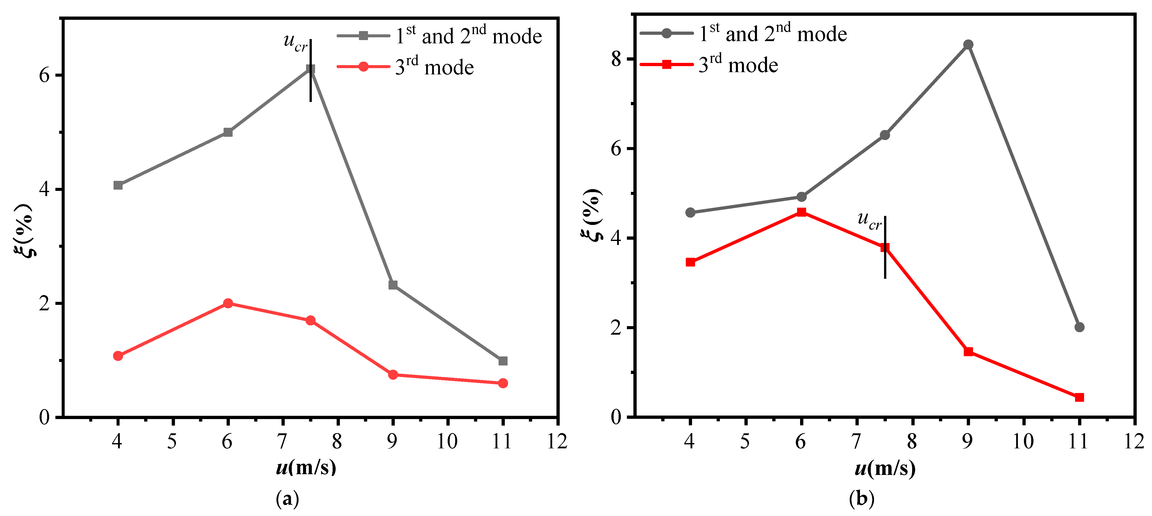 Buildings 12 01336 g017