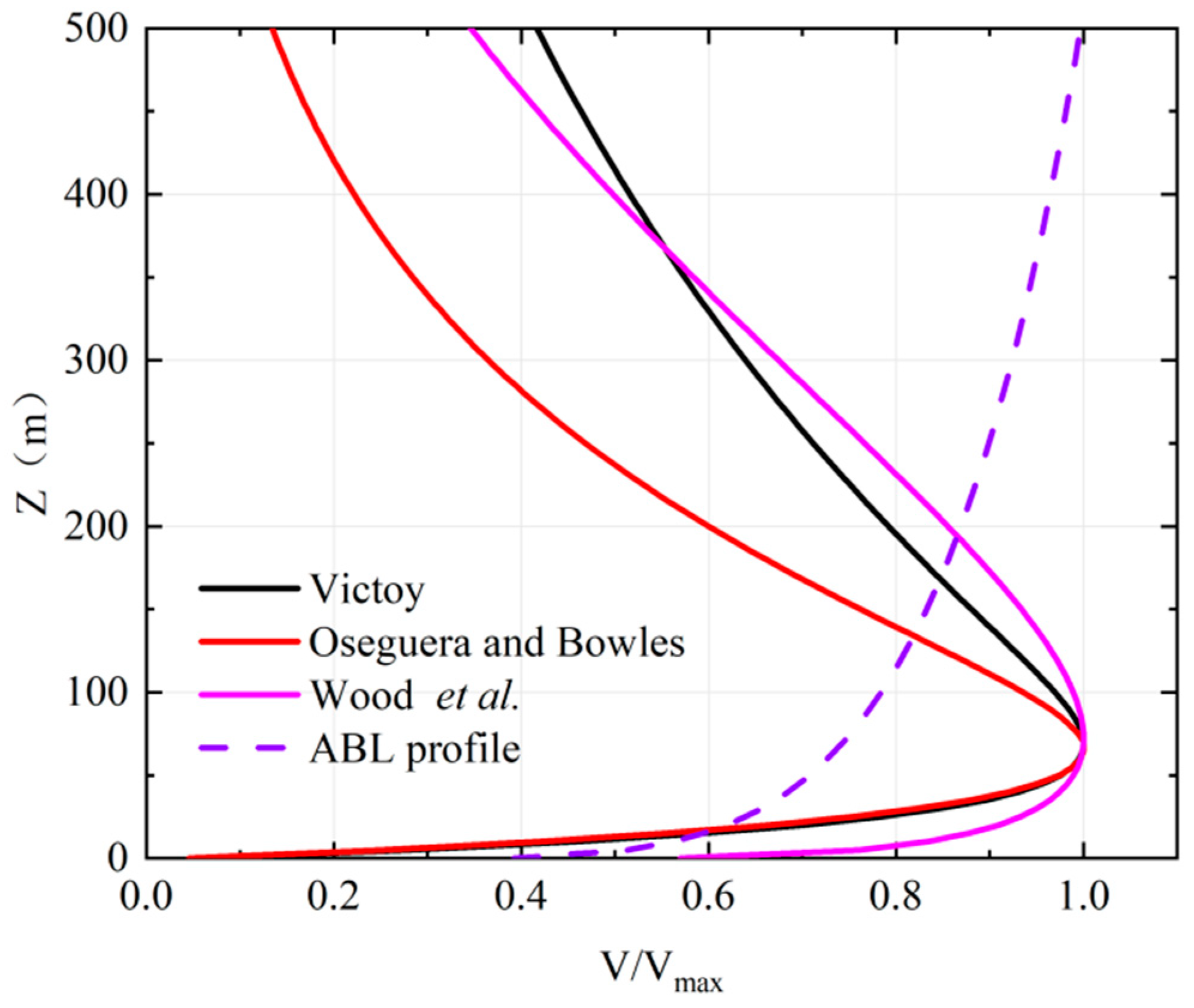 Buildings 12 01338 g003