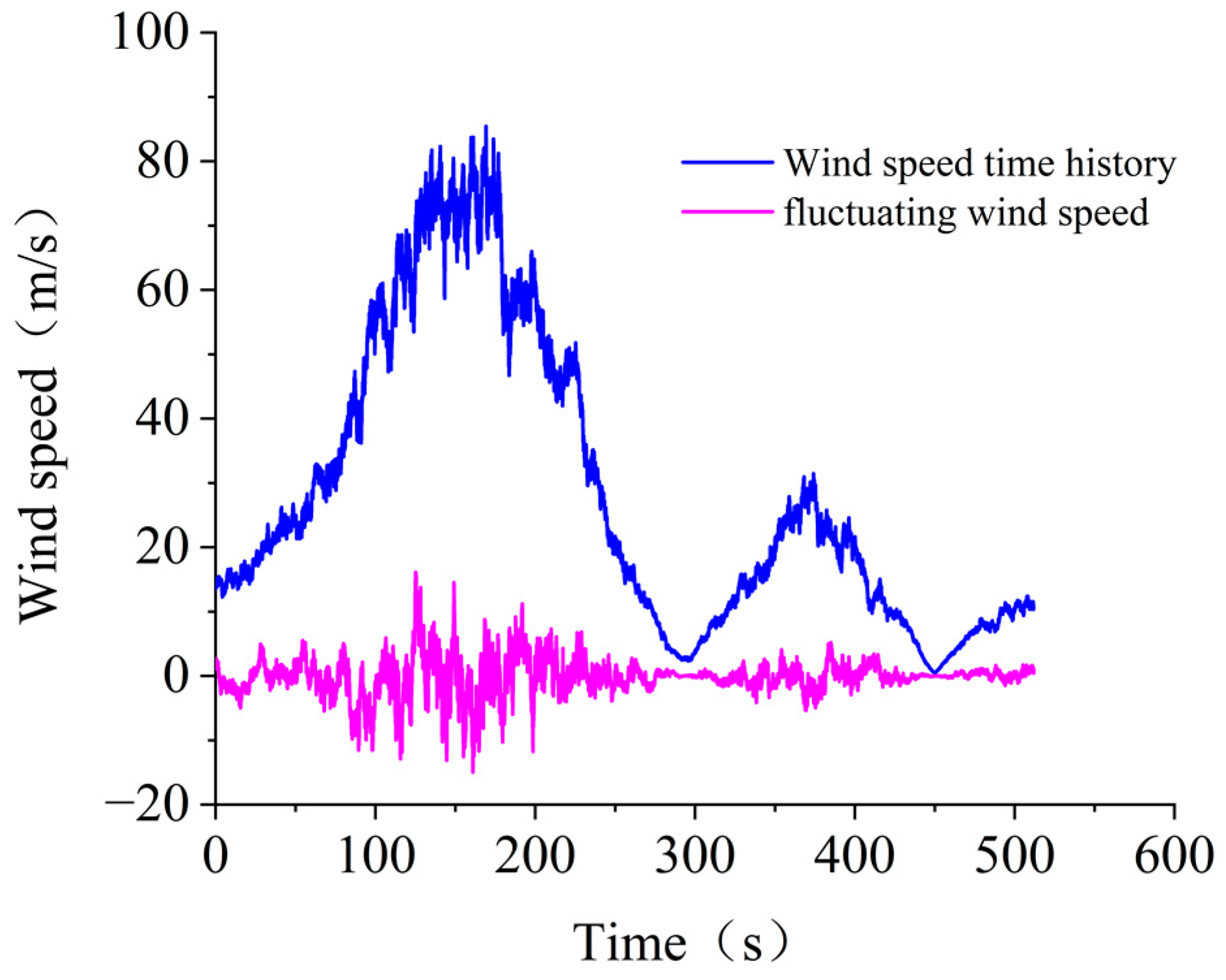 Buildings 12 01338 g004