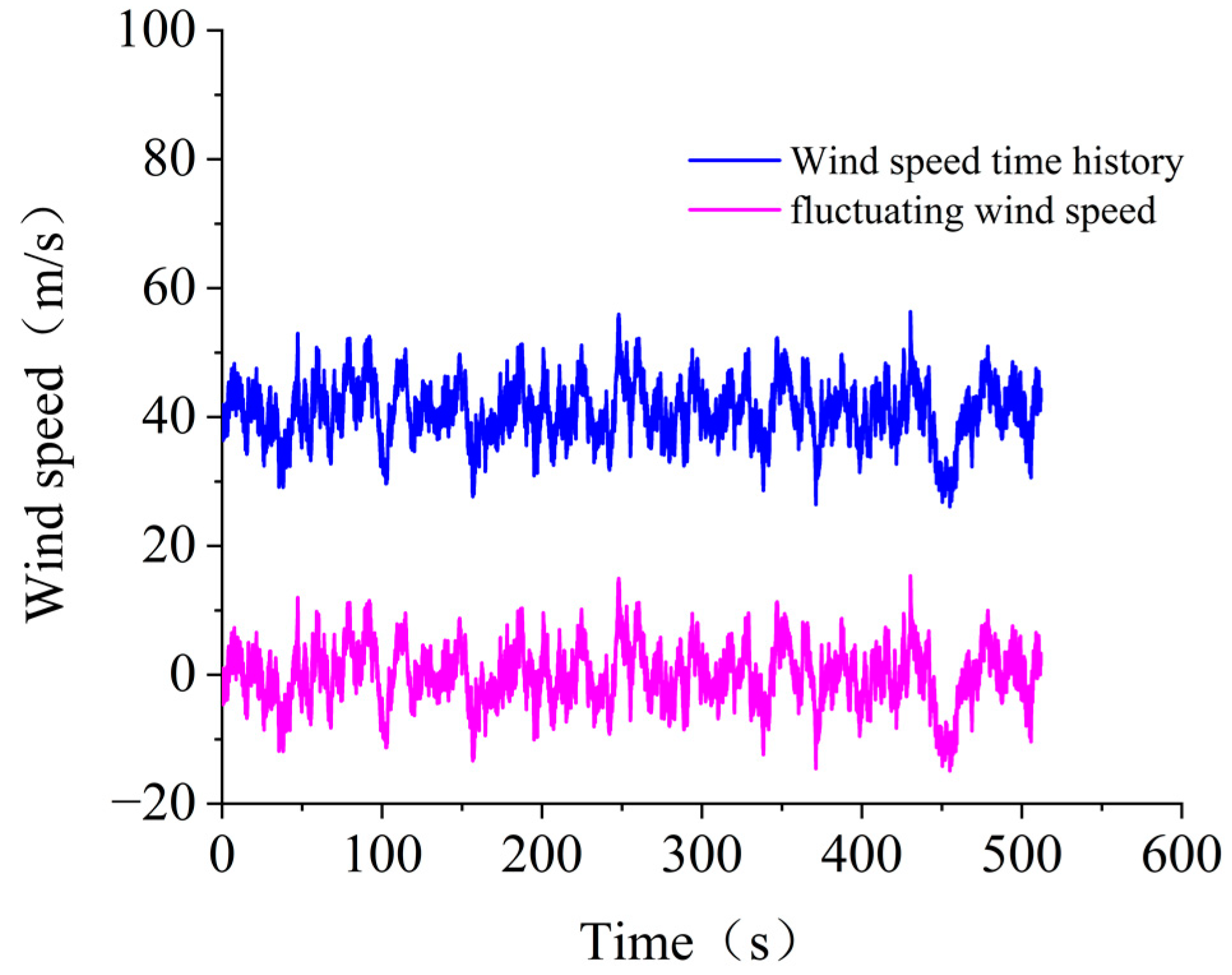 Buildings 12 01338 g006