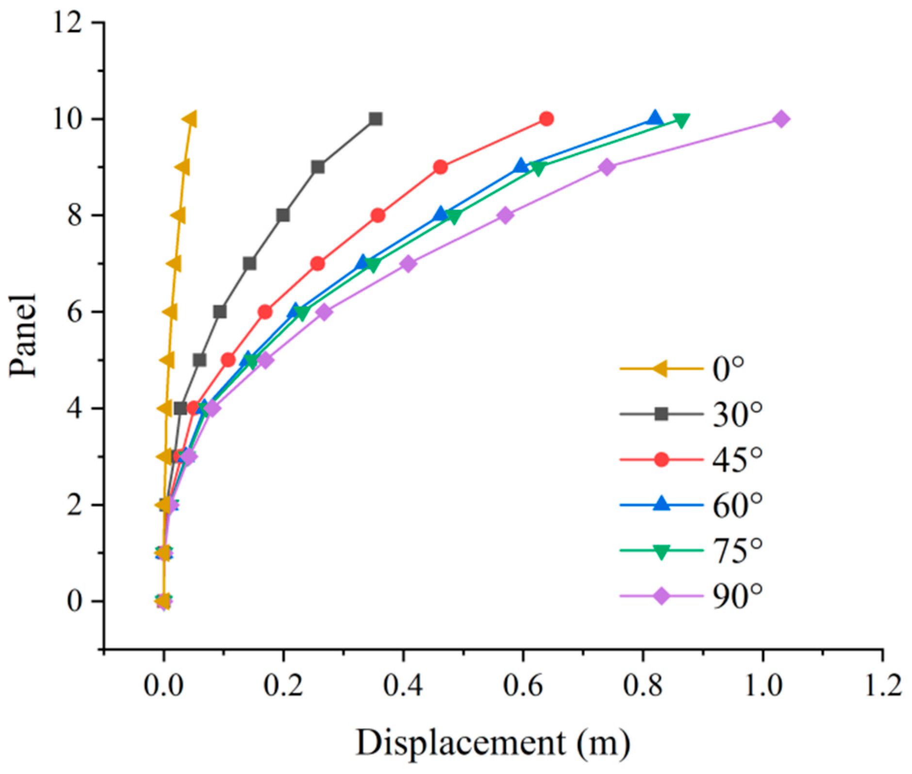 Buildings 12 01338 g013